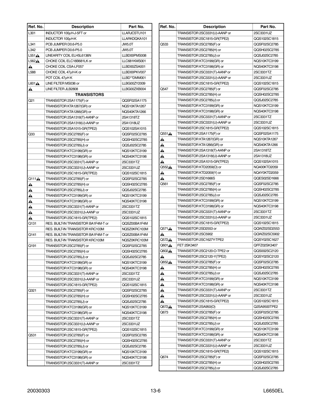 Sylvania SRT2232X service manual 20030303 13-6 L6650EL, Transistors 