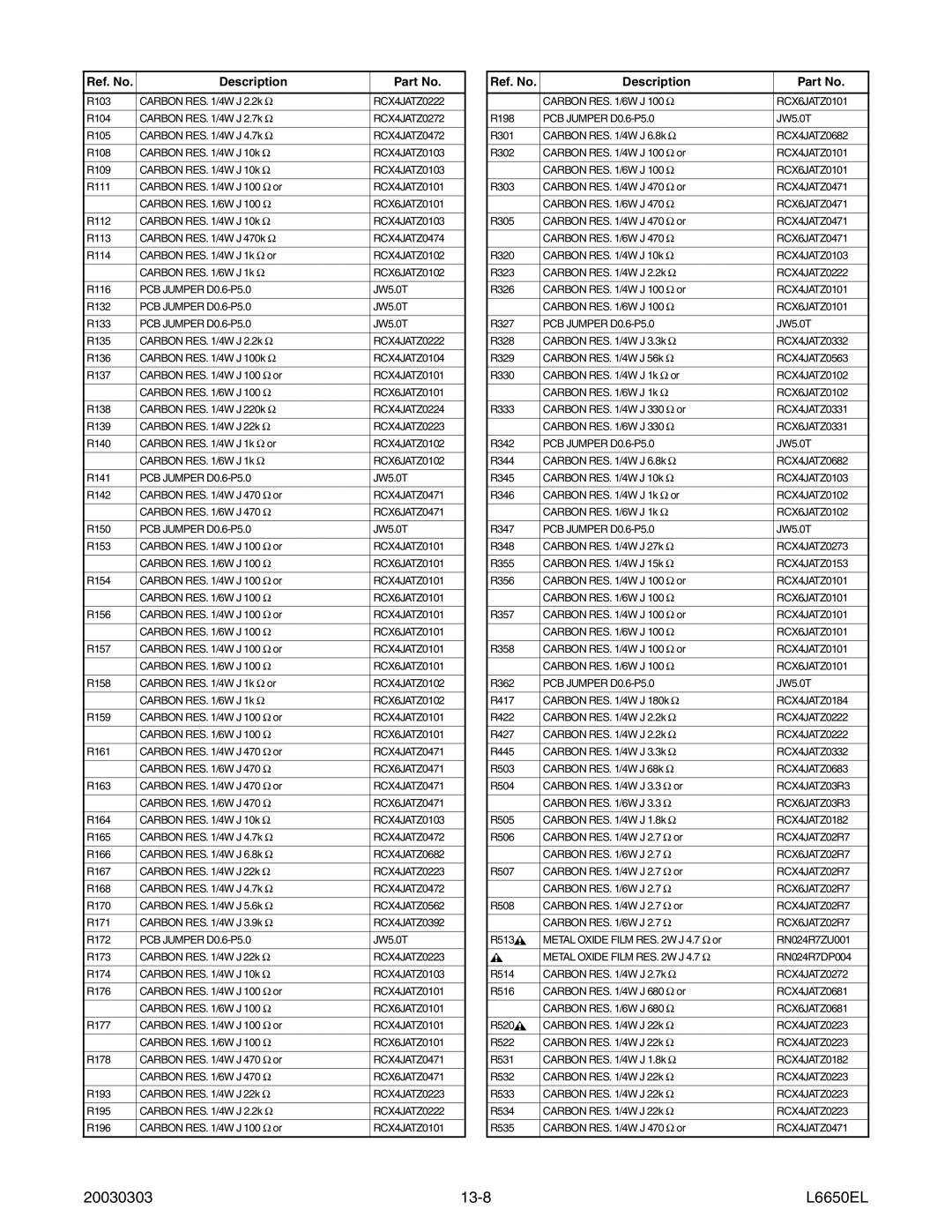 Sylvania SRT2232X service manual 20030303 13-8 L6650EL 