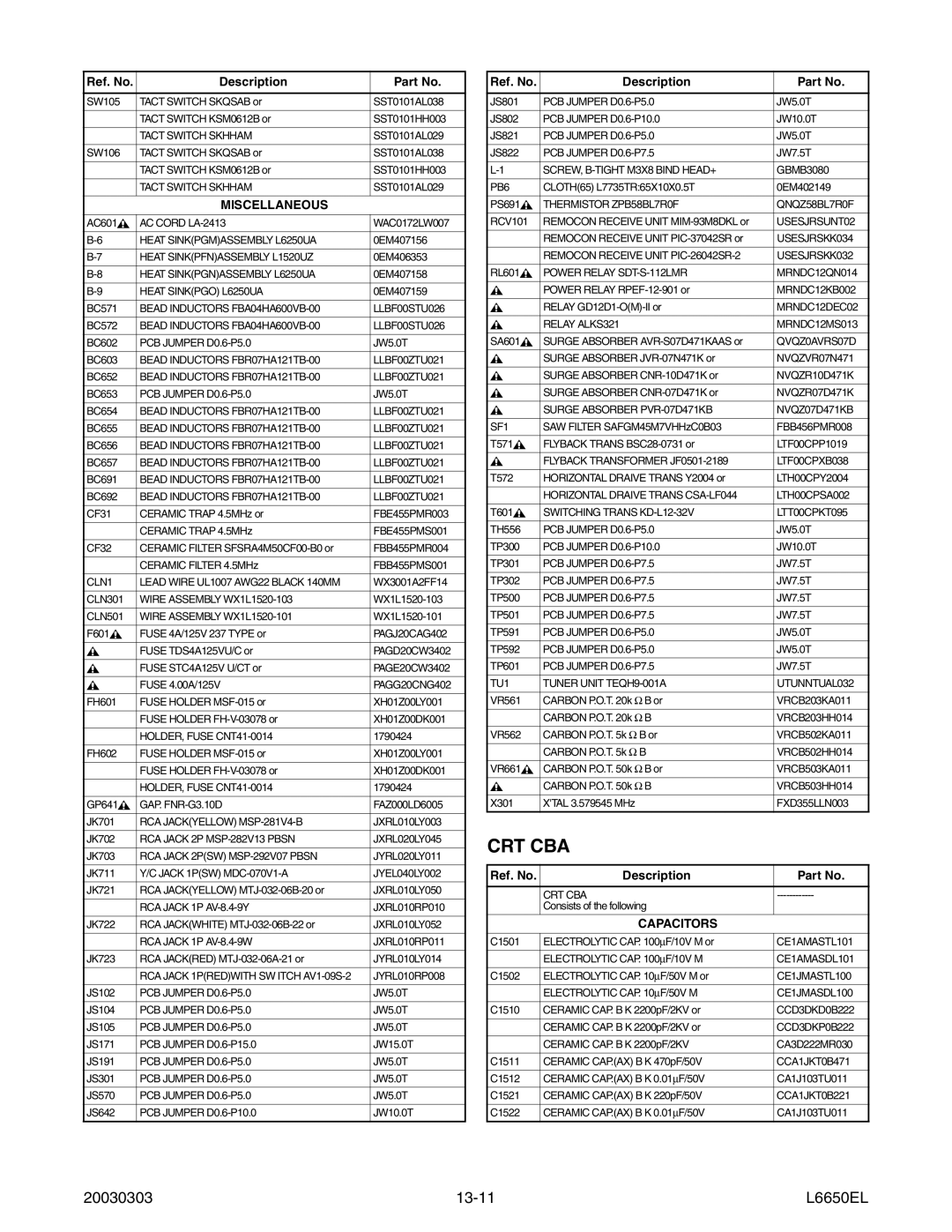 Sylvania SRT2232X service manual 20030303 13-11 L6650EL, Miscellaneous 