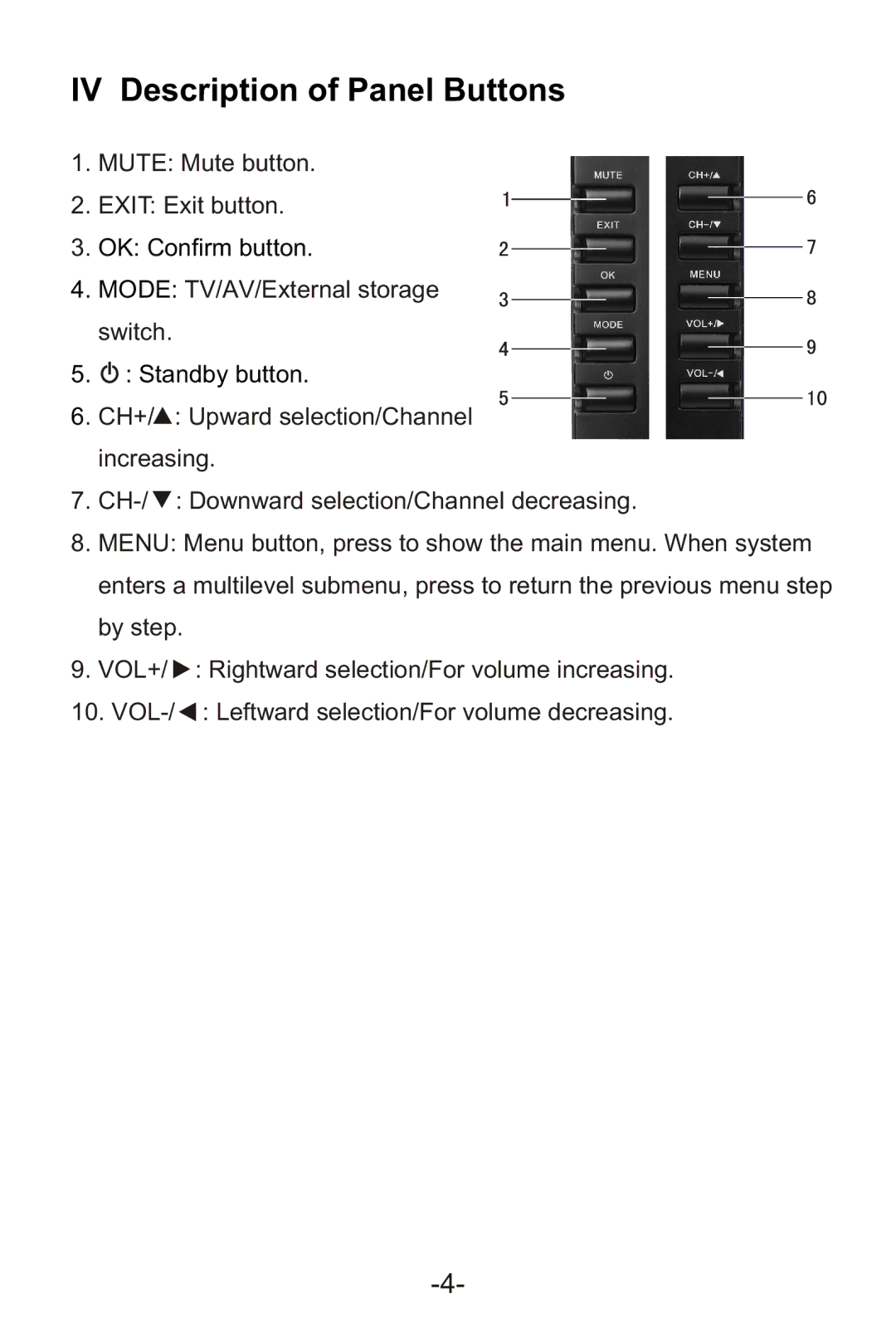 Sylvania SRT702A manual IV Description of Panel Buttons 