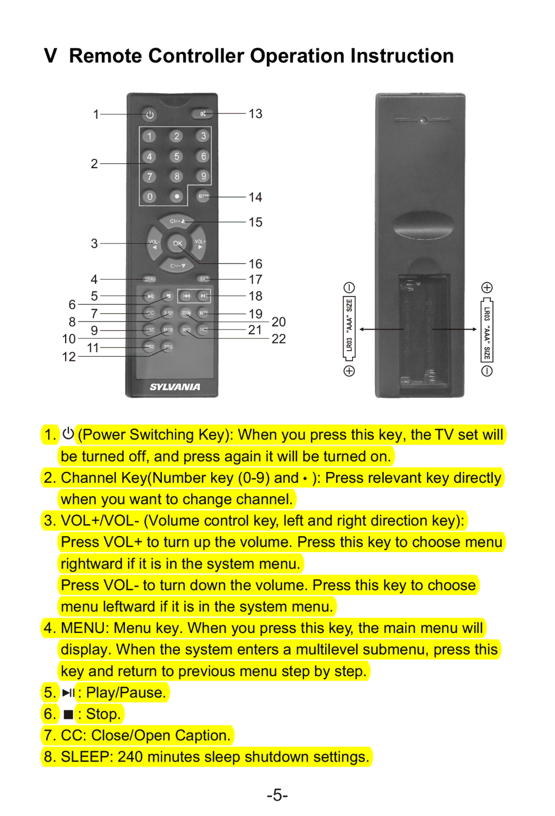 Sylvania SRT702A manual Remote Controller Operation Instruction 