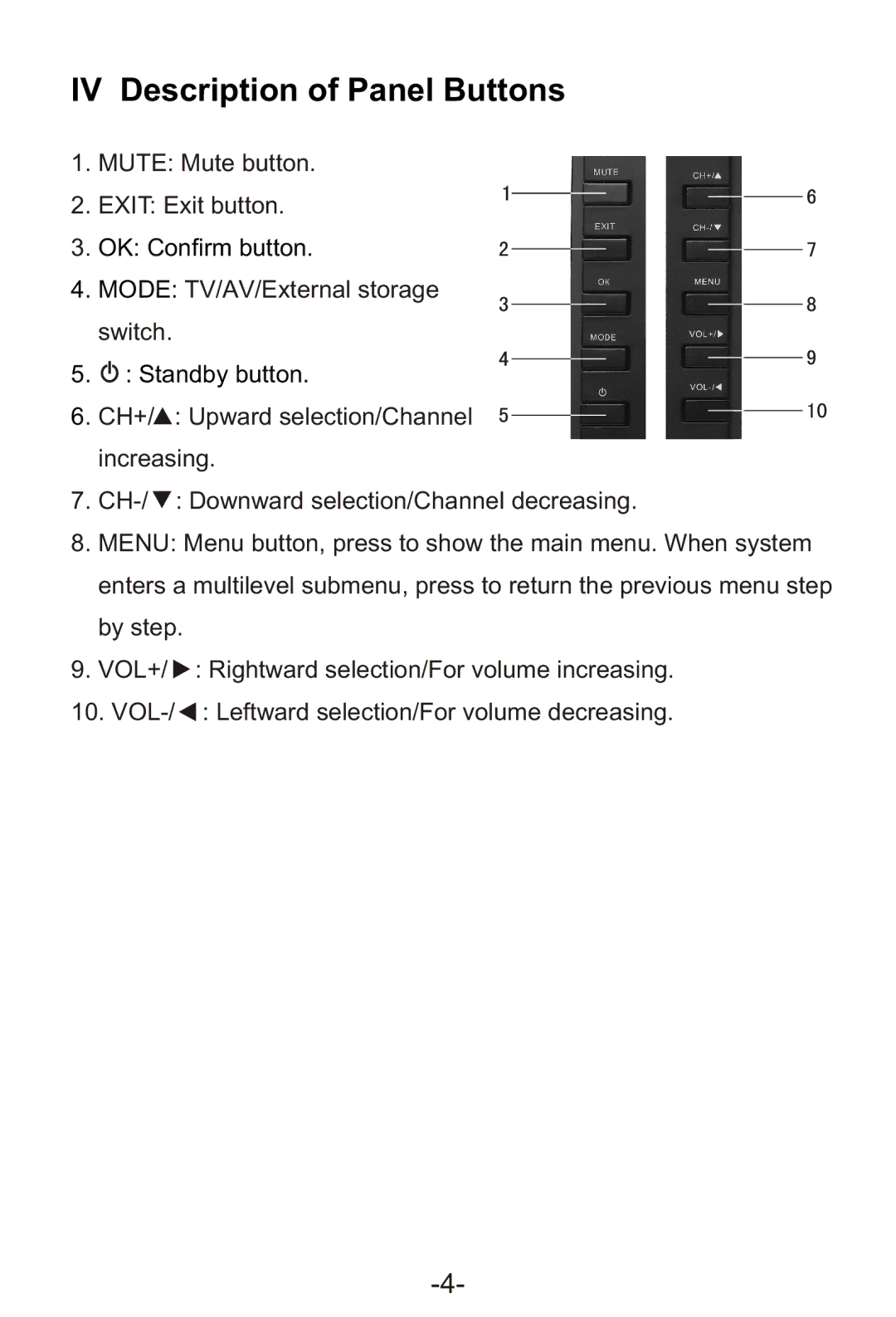 Sylvania SRT902A manual IV Description of Panel Buttons 