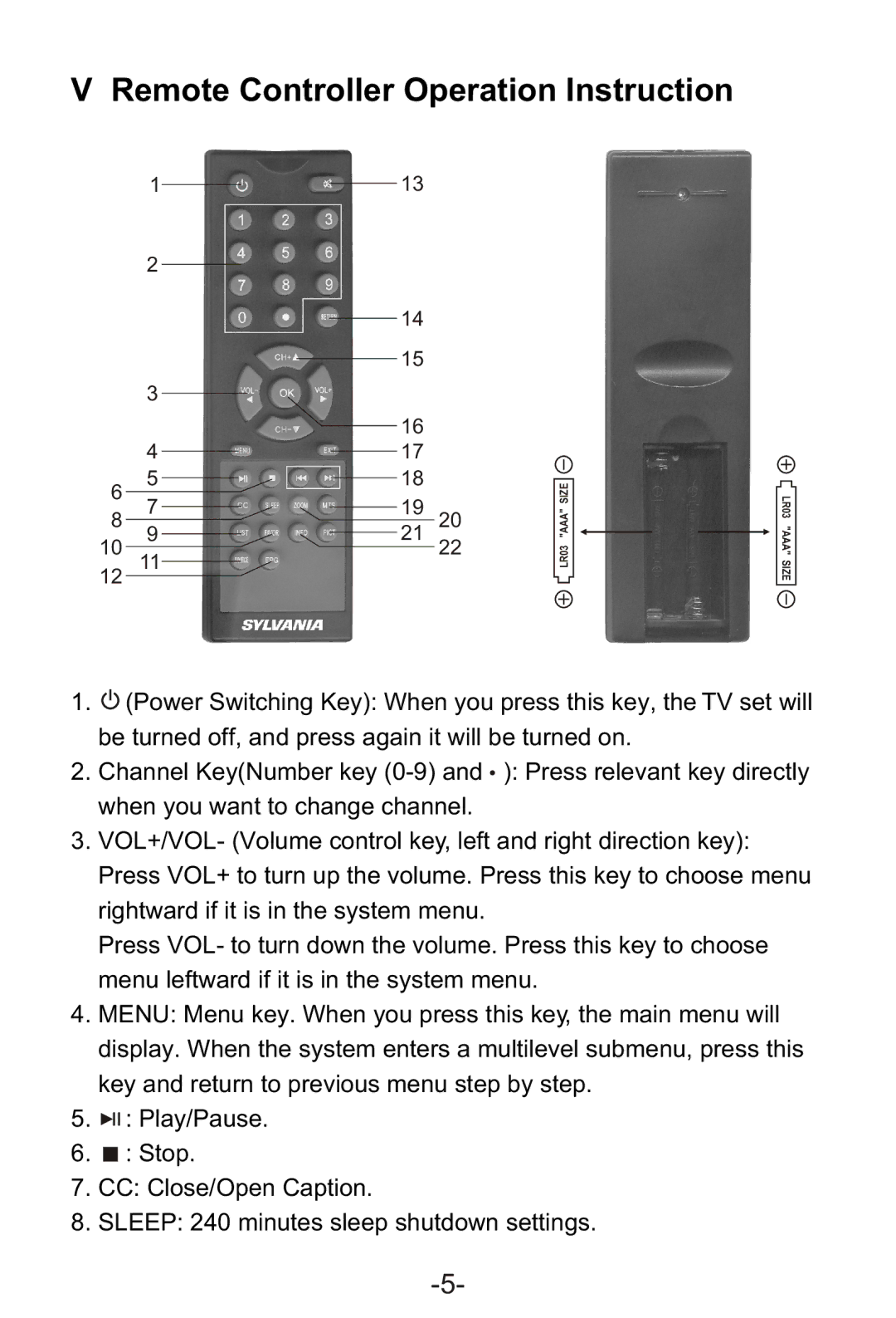 Sylvania SRT902A manual Remote Controller Operation Instruction 