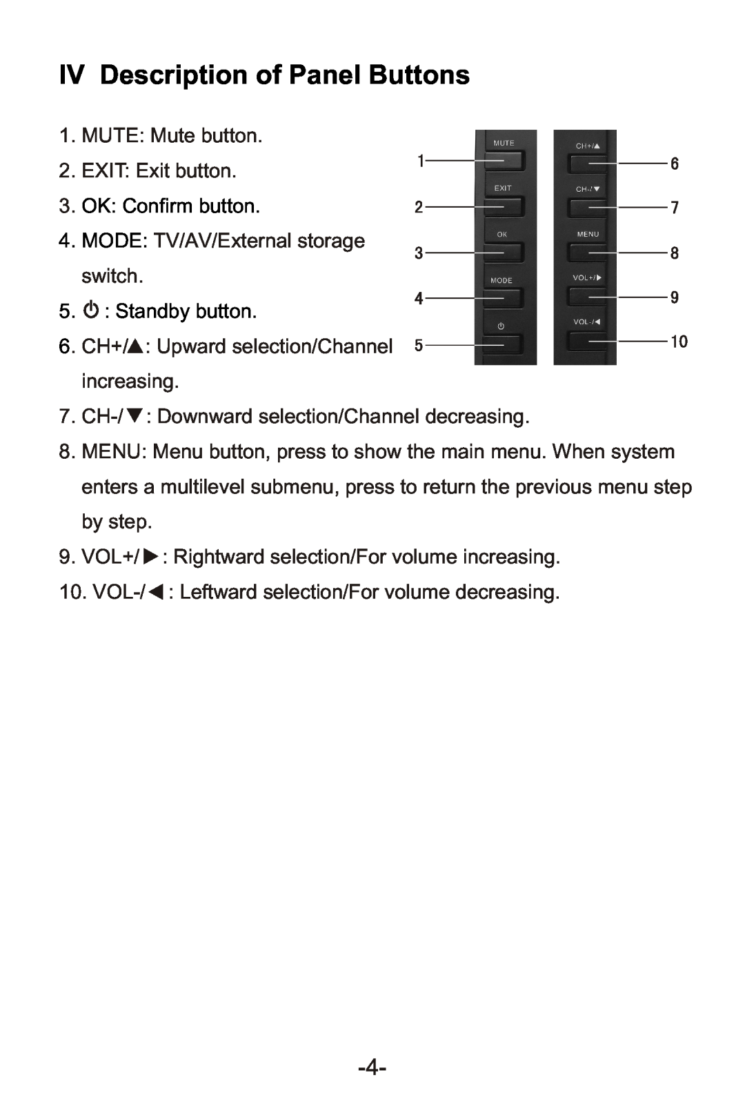 Sylvania SRT902A manual IV Description of Panel Buttons, OK Confirm button, Standby button 