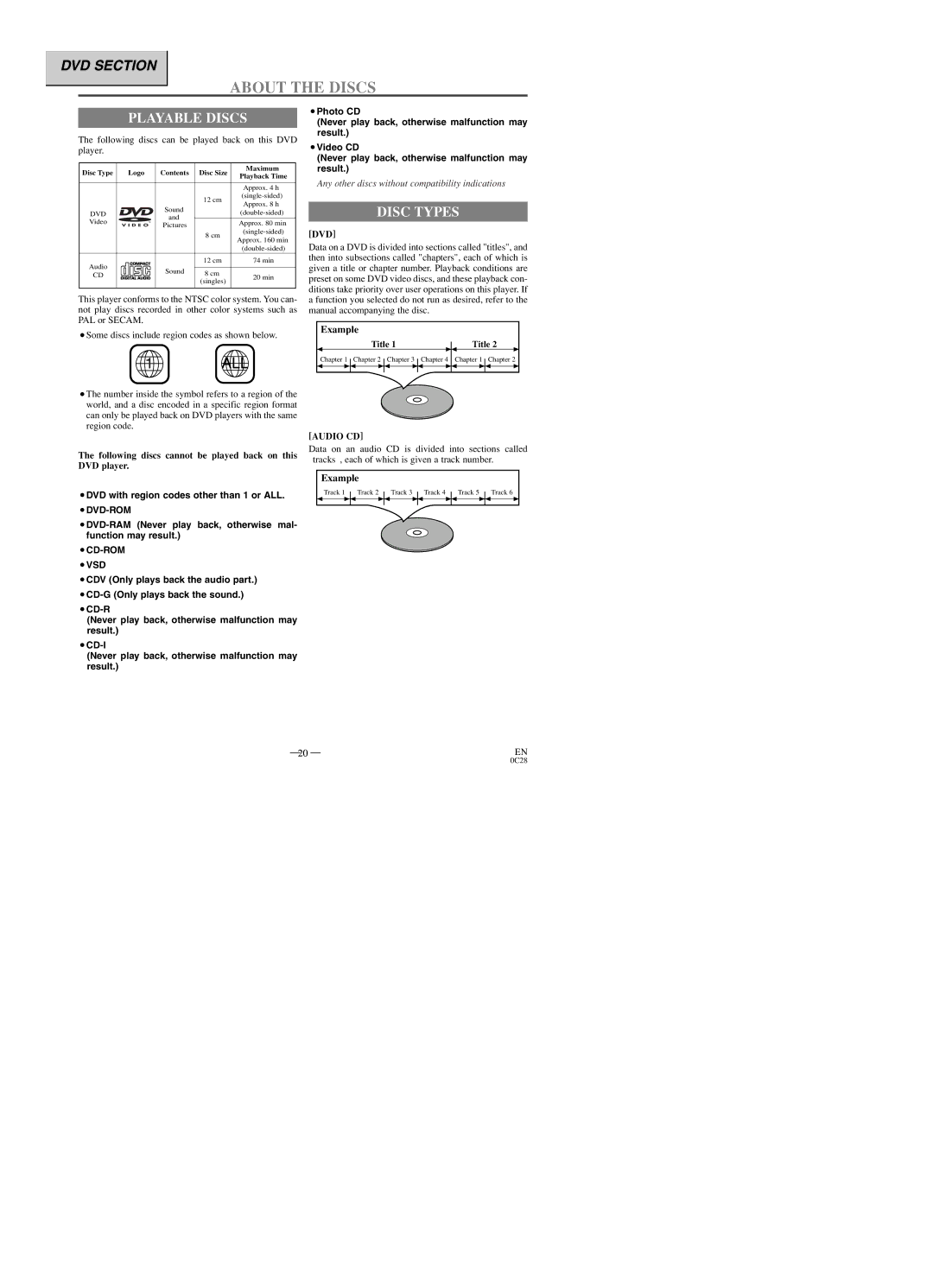 Sylvania SRTD219 owner manual About the Discs, Playable Discs, Disc Types, Dvd, Audio CD 