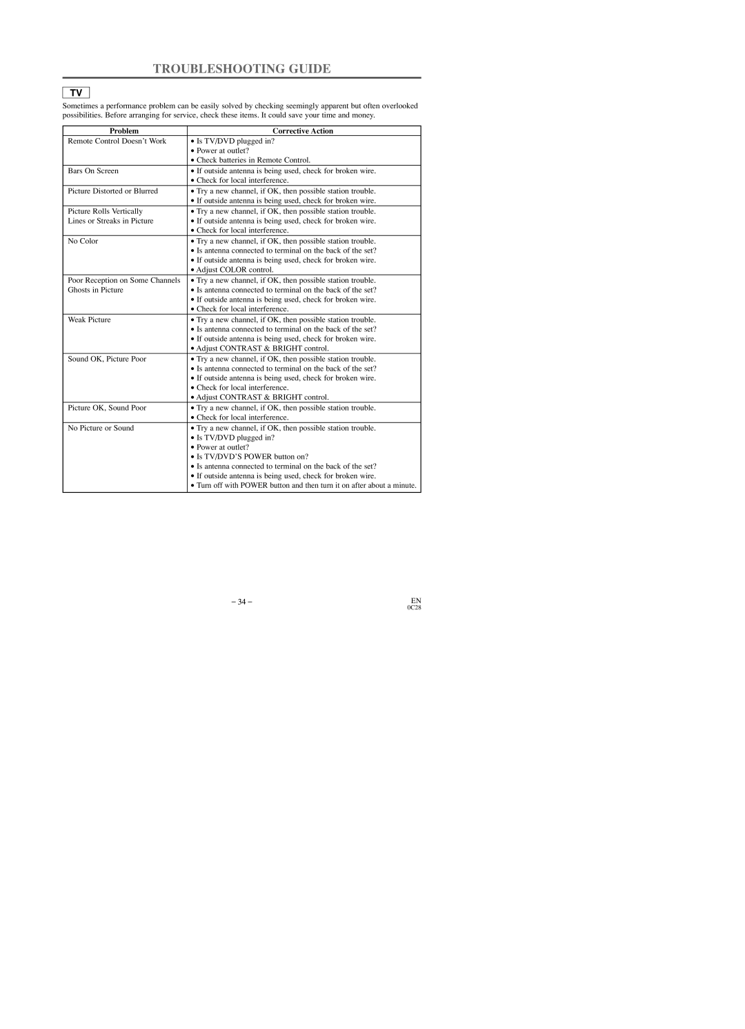 Sylvania SRTD219 owner manual Troubleshooting Guide, Problem Corrective Action 