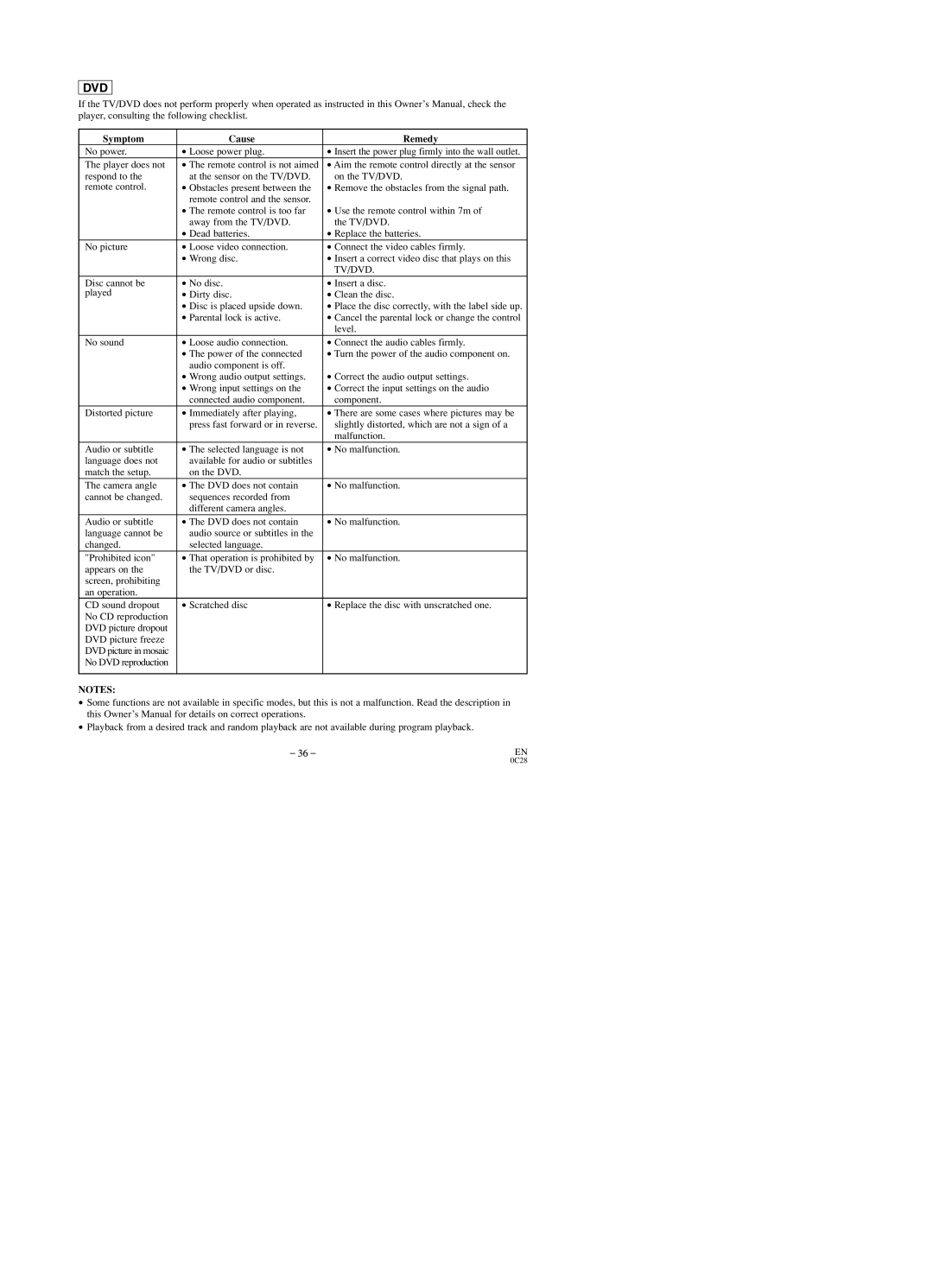 Sylvania SRTD219 owner manual Symptom Cause Remedy, Tv/Dvd 