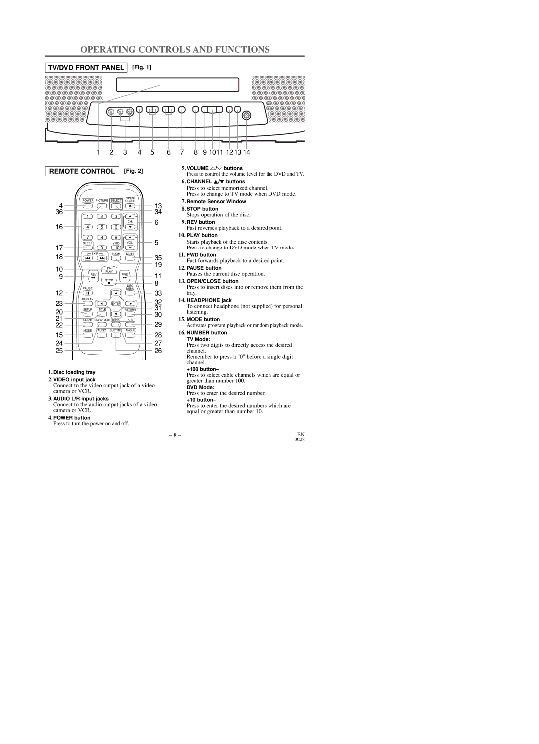 Sylvania SRTD219 Operating Controls and Functions, Stops operation of the disc, Fast forwards playback to a desired point 