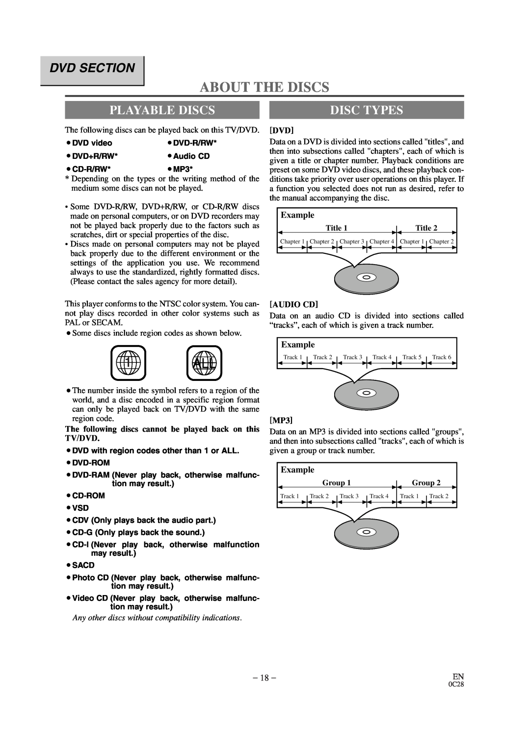 Sylvania SRTD309 owner manual About The Discs, Dvd Section, Playable Discs, Disc Types, Example, Audio Cd 