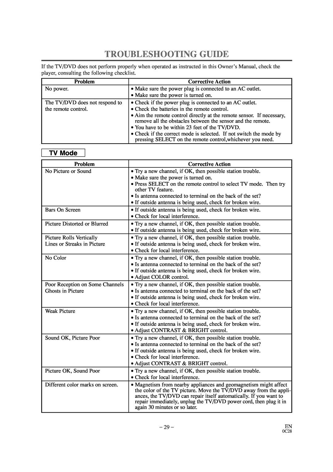 Sylvania SRTD309 owner manual Troubleshooting Guide, Problem, Corrective Action, TV Mode 