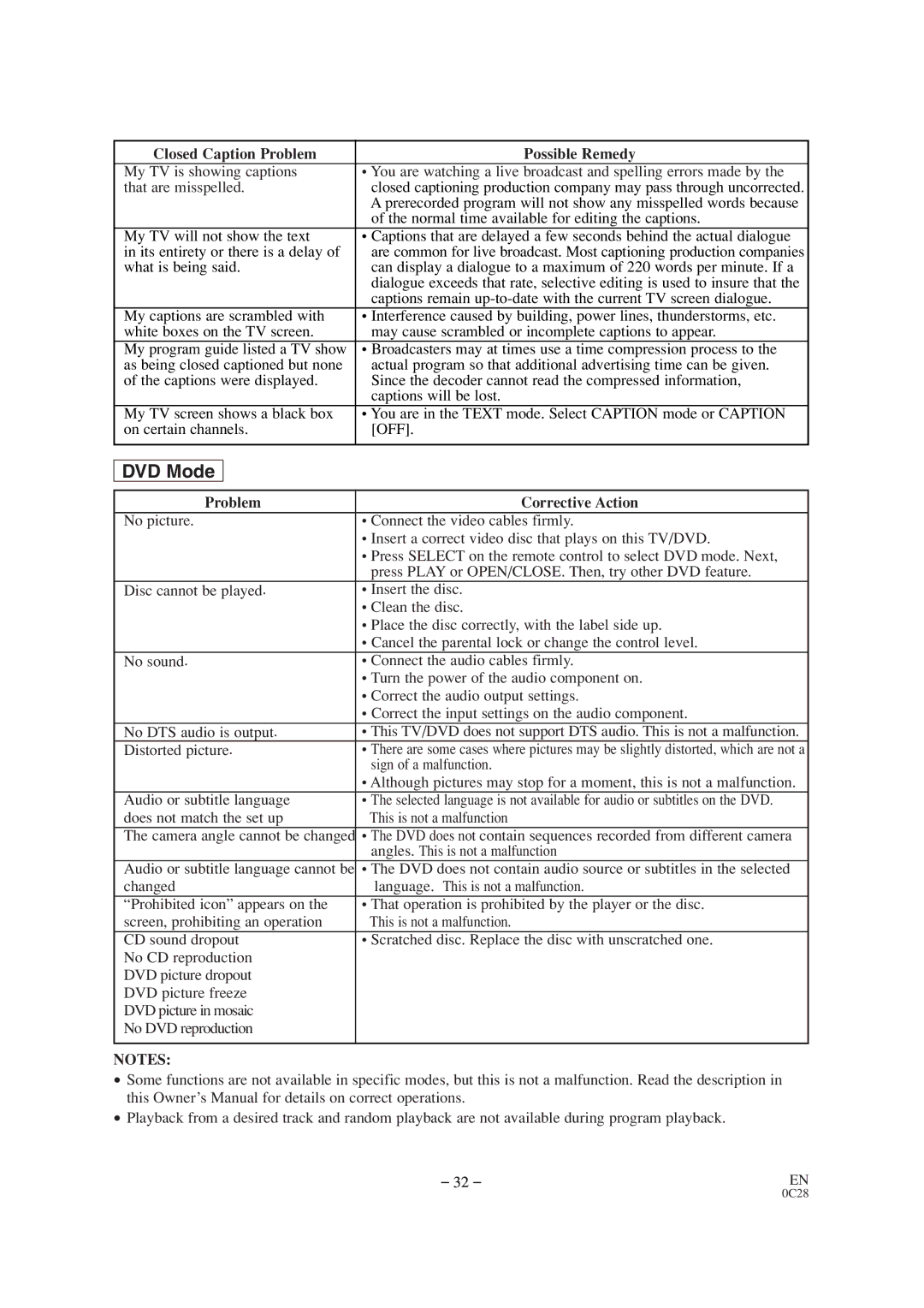 Sylvania SRTD319 owner manual Closed Caption Problem Possible Remedy, Normal time available for editing the captions 