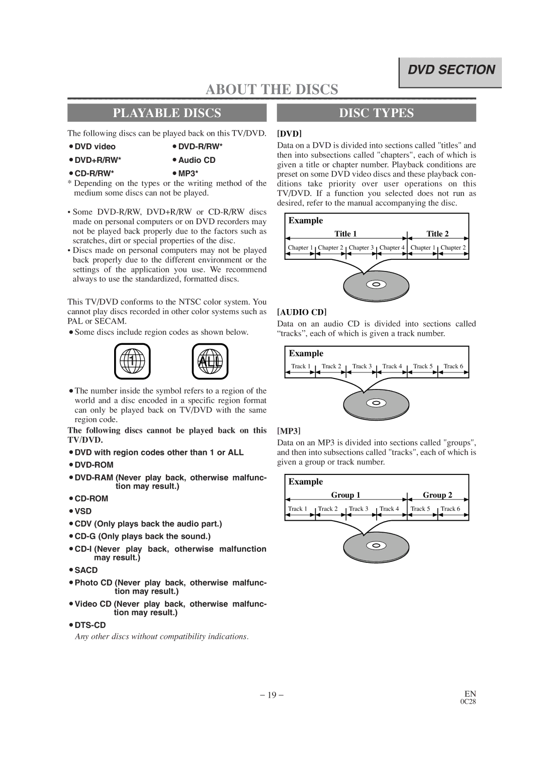 Sylvania SRTD413 owner manual About the Discs, Playable Discs, Disc Types, Dvd, Audio CD 