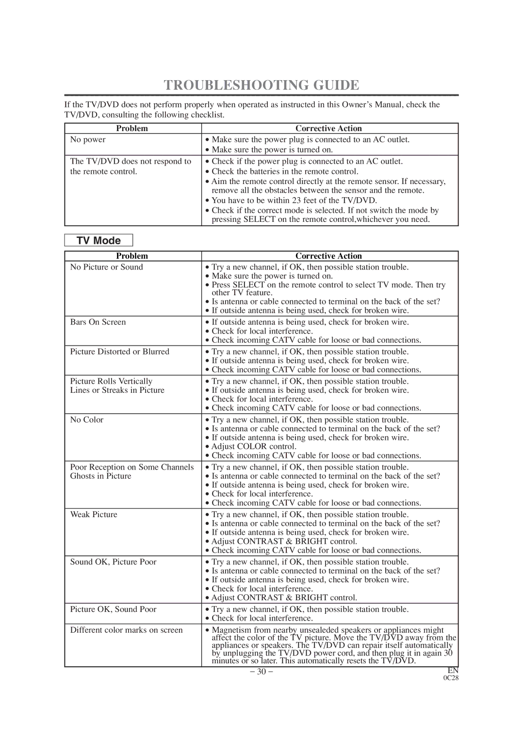 Sylvania SRTD413 owner manual Troubleshooting Guide, Problem Corrective Action 