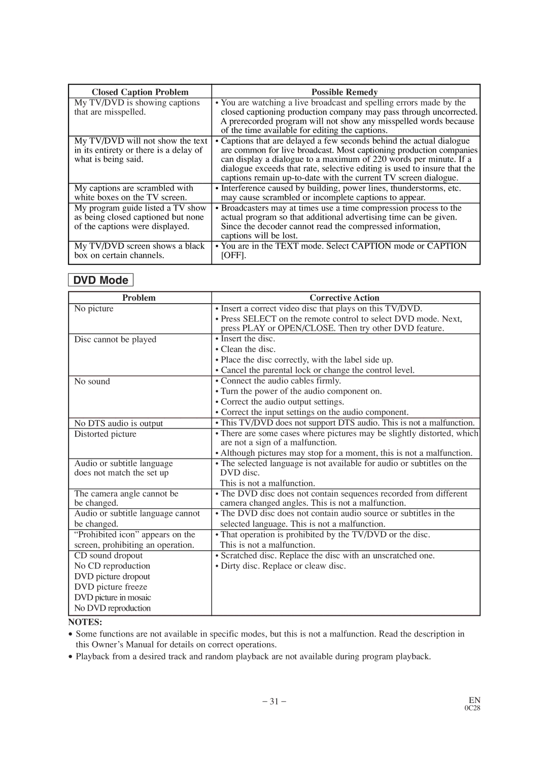 Sylvania SRTD413 owner manual Closed Caption Problem Possible Remedy 