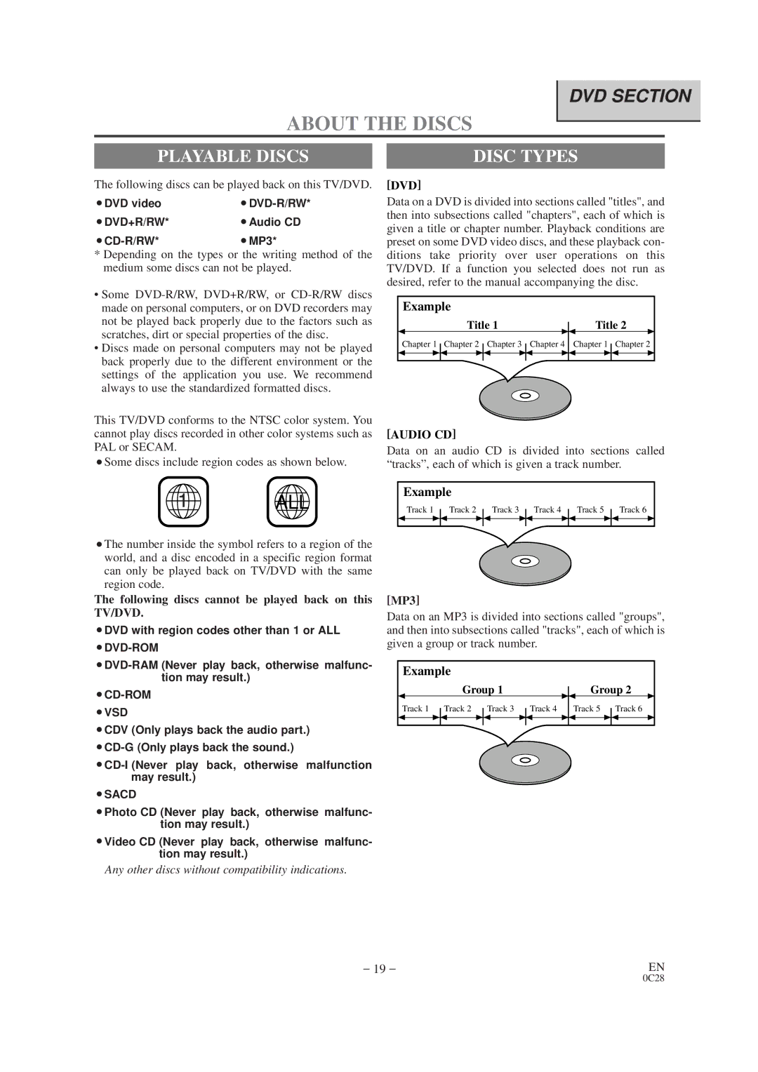 Sylvania SRTD420 owner manual About the Discs, Playable Discs, Disc Types, Dvd, Audio CD 