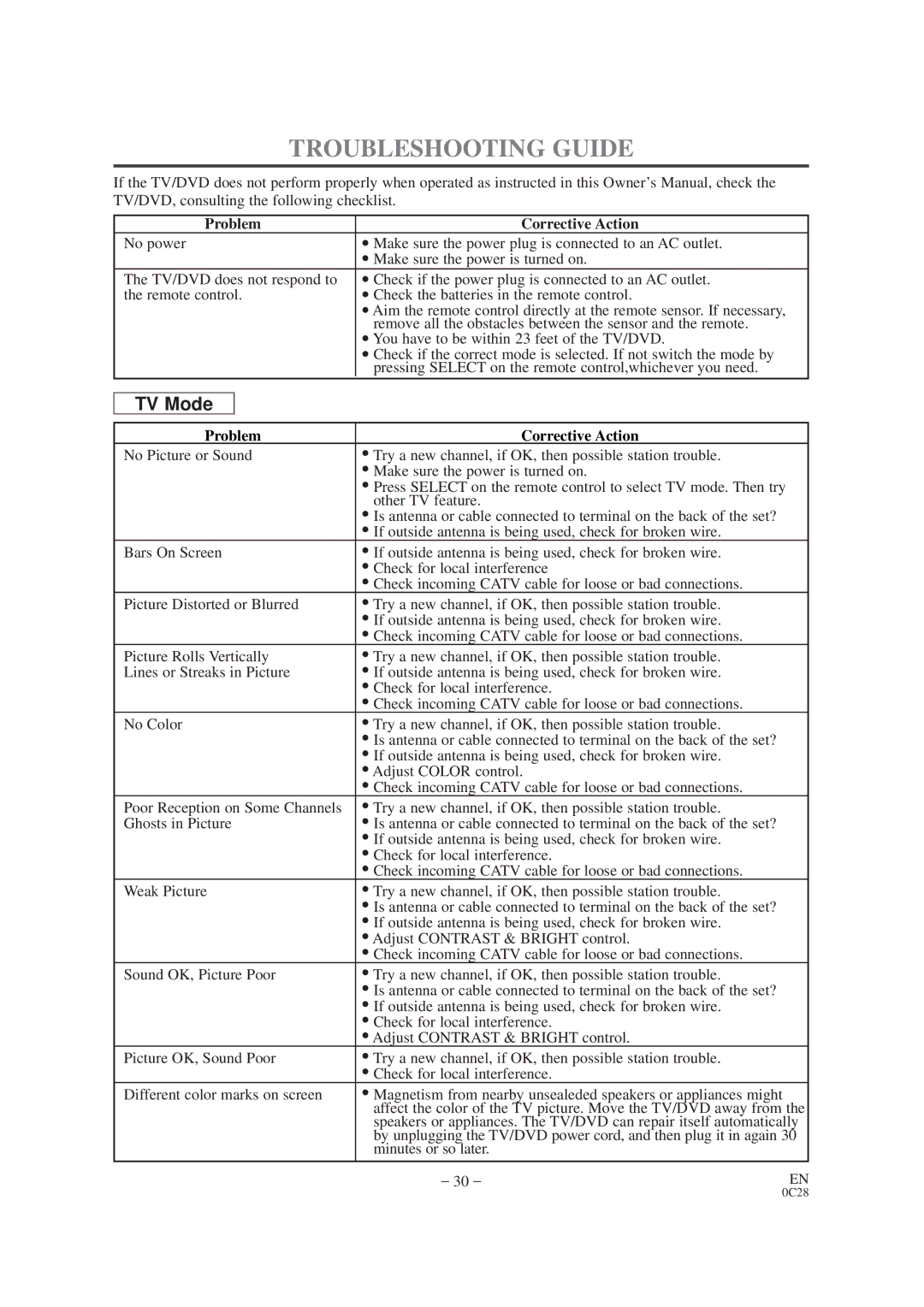 Sylvania SRTD420 owner manual Troubleshooting Guide, Problem Corrective Action 