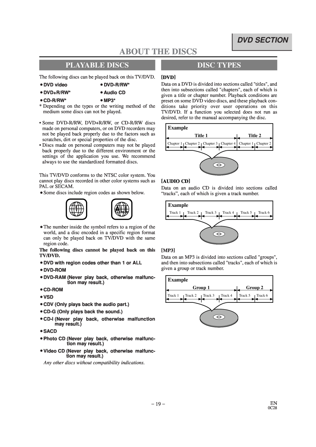 Sylvania SRTD420 owner manual About The Discs, Dvd Section, Playable Discs, Disc Types, Example, Audio Cd 