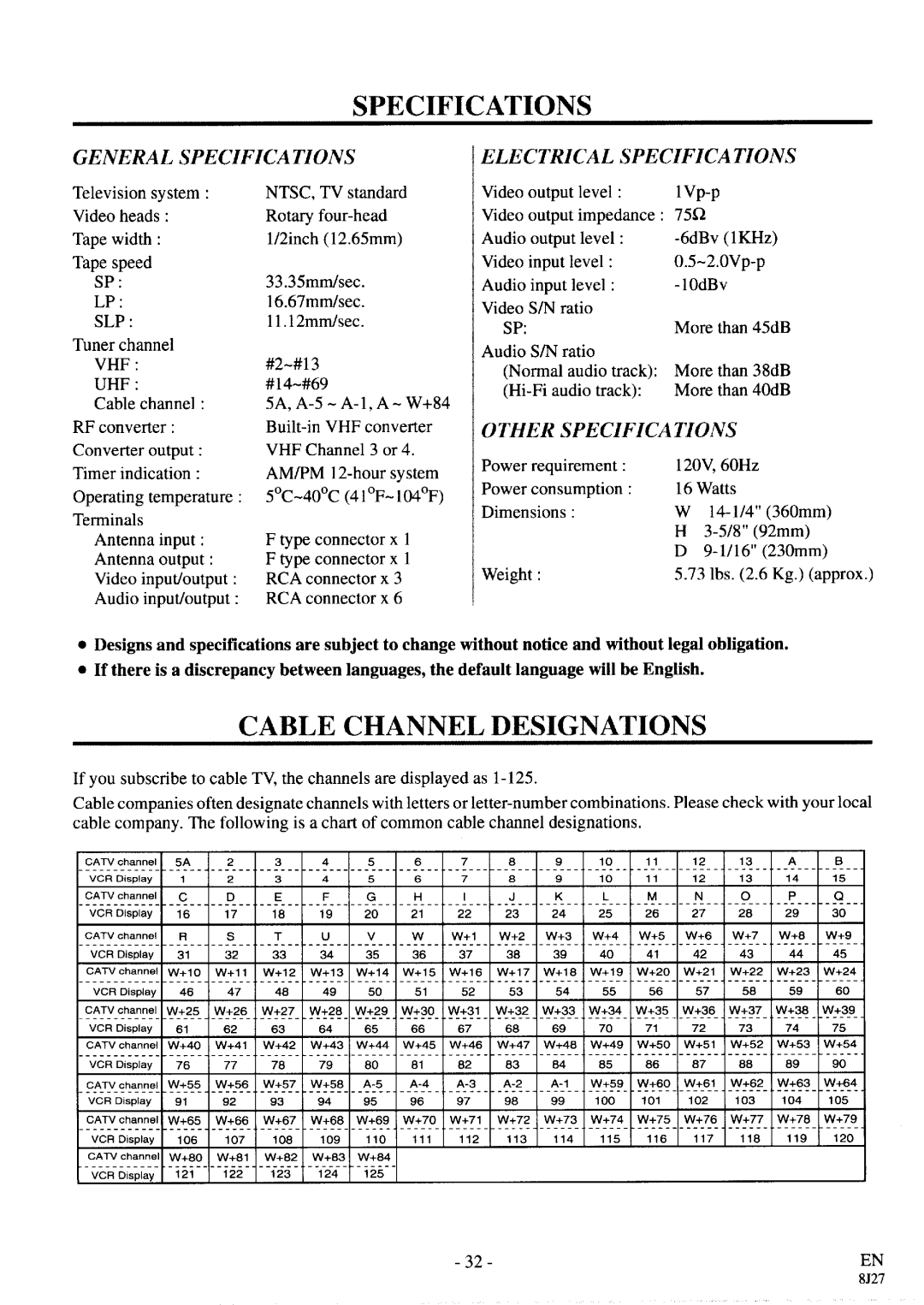 Sylvania SRV196 manual 