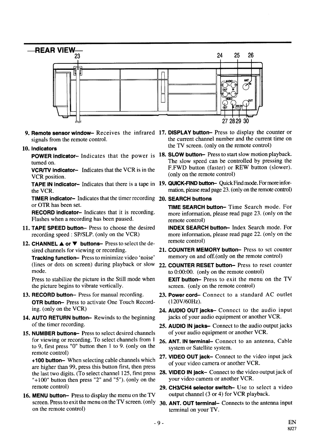 Sylvania SRV196 manual 