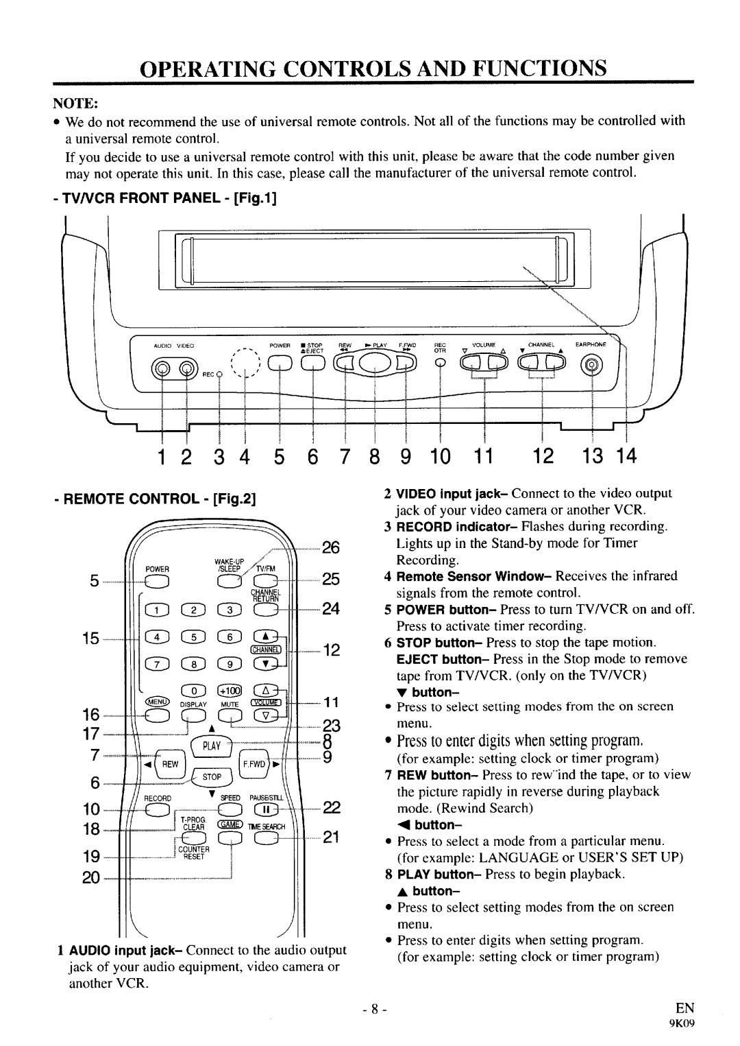 Sylvania SSC090 manual 