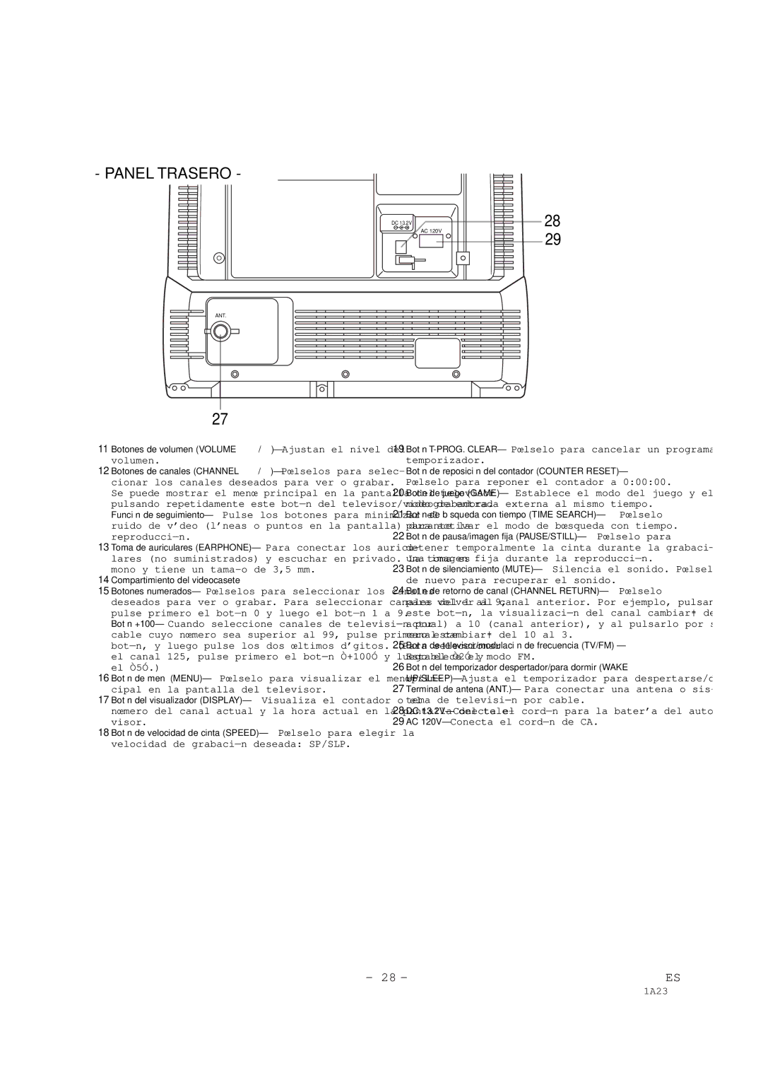 Sylvania SSC091 owner manual Panel Trasero 