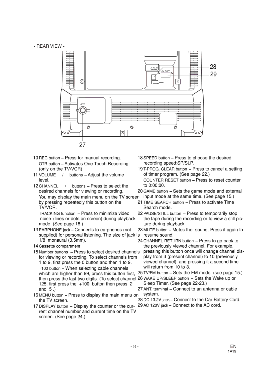 Sylvania SSC091 owner manual Rear View 