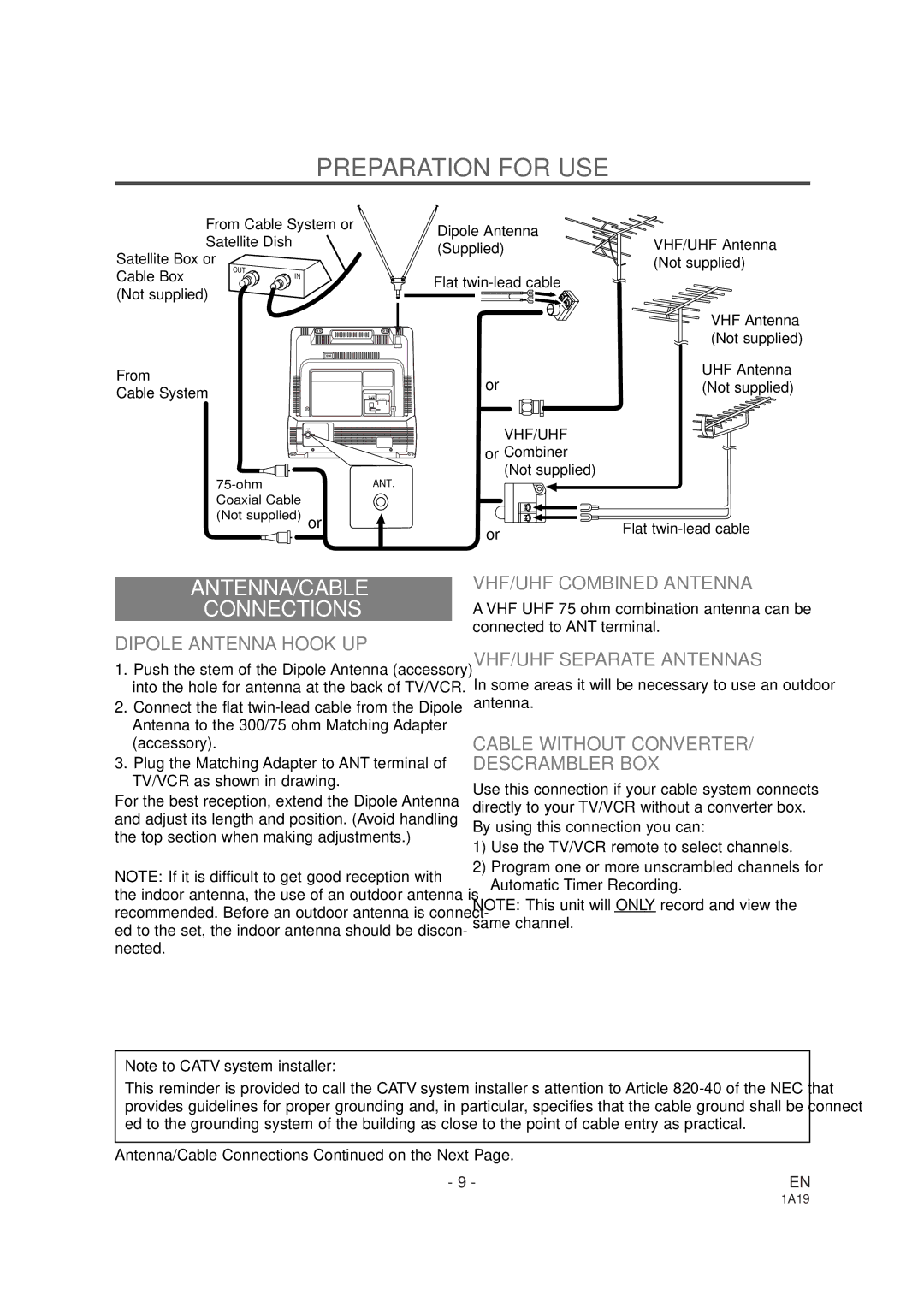 Sylvania SSC091 owner manual Preparation for USE, ANTENNA/CABLE Connections 