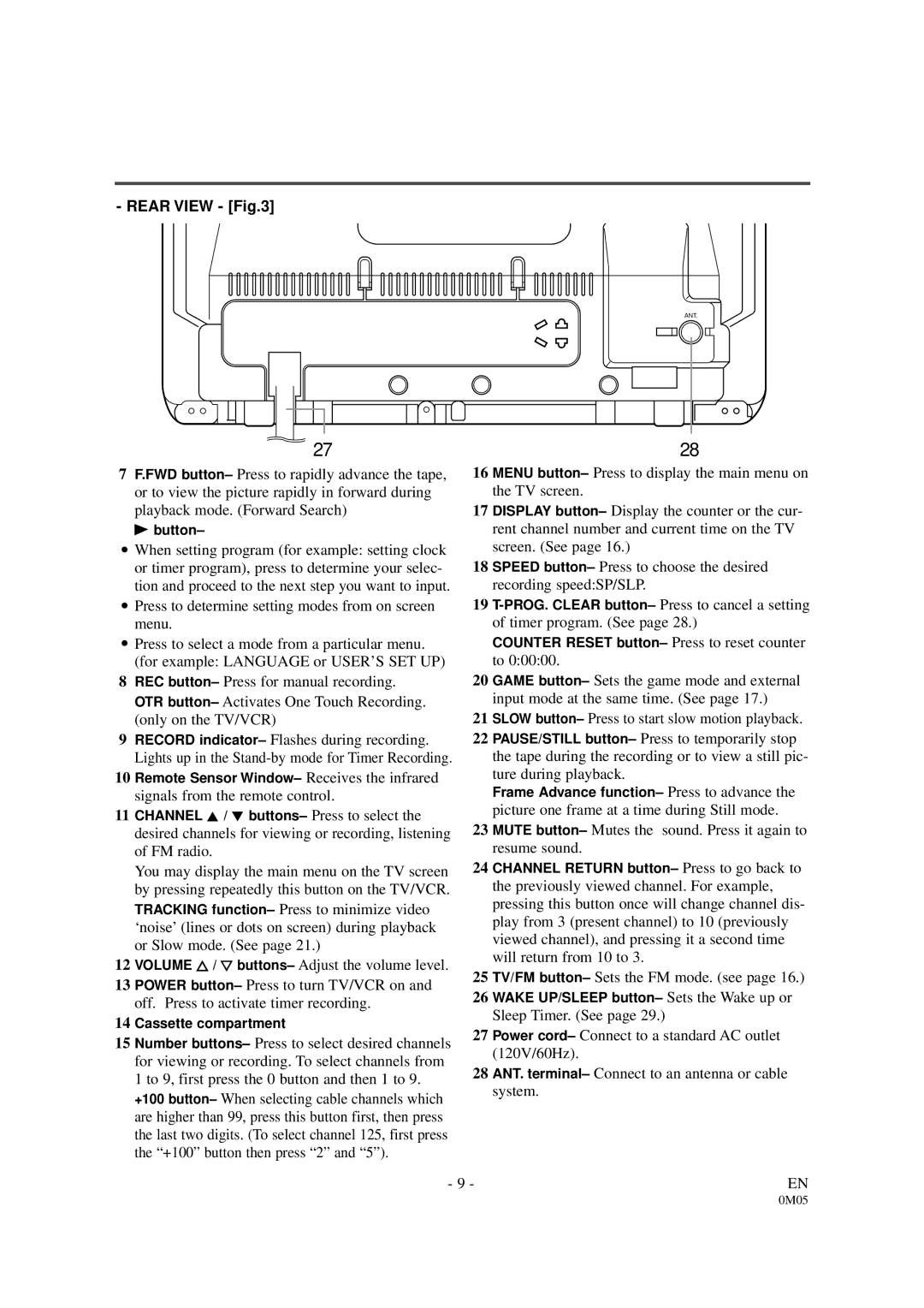 Sylvania SSC130B owner manual Rear View 