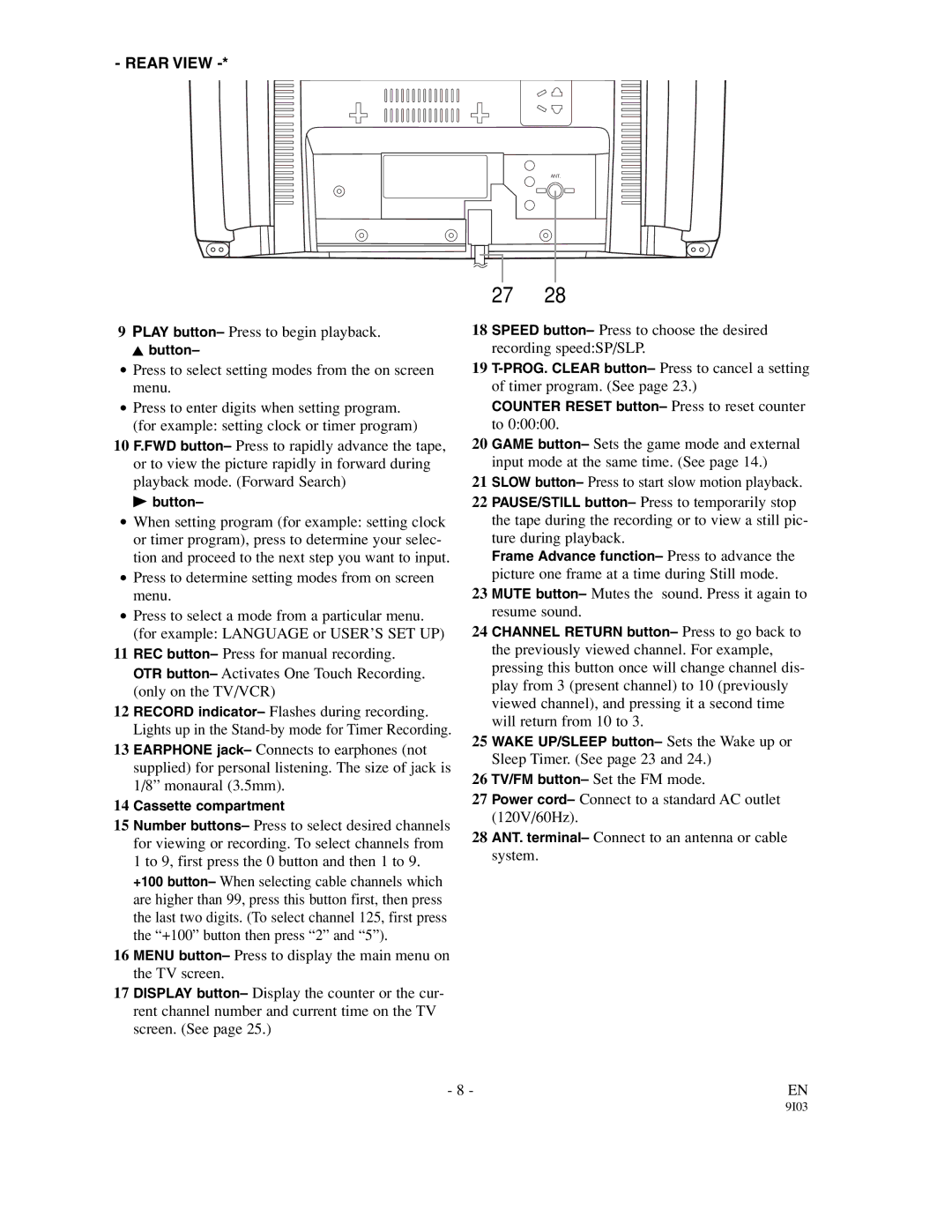 Sylvania SSC132, SSC192 owner manual Rear View 