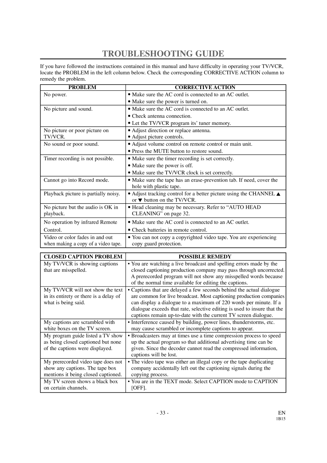 Sylvania SSC191 Troubleshooting Guide, Problem Corrective Action, Tv/Vcr, Closed Caption Problem Possible Remedy 