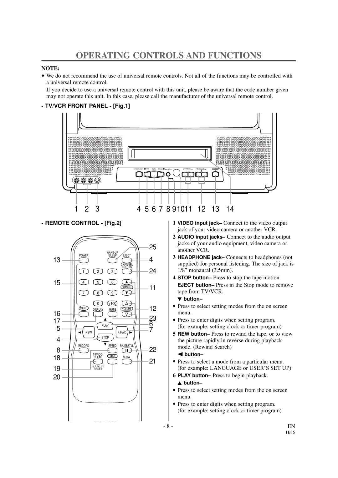 Sylvania SSC191 owner manual Operating Controls and Functions, 7 8 