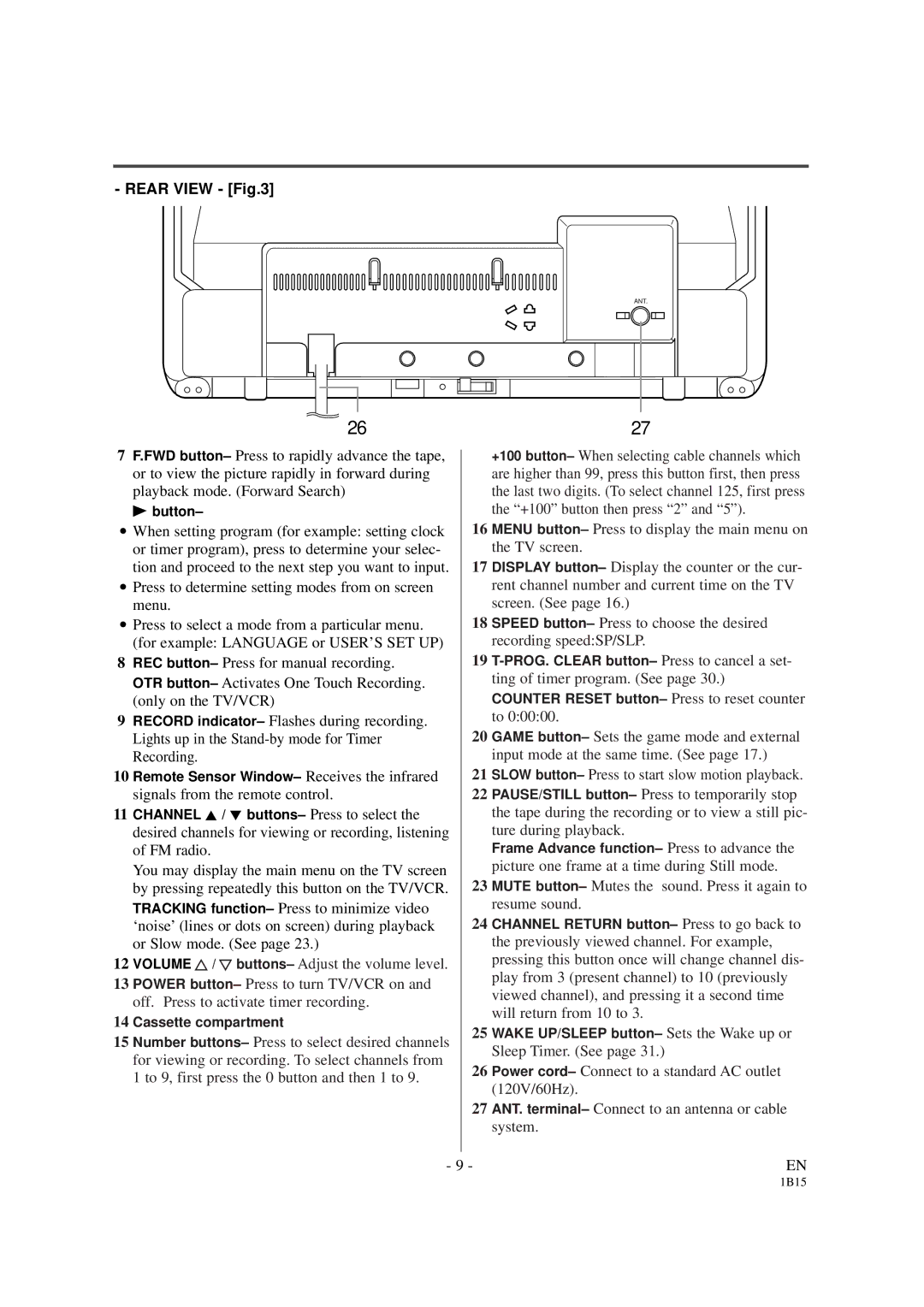 Sylvania SSC191 owner manual Rear View 