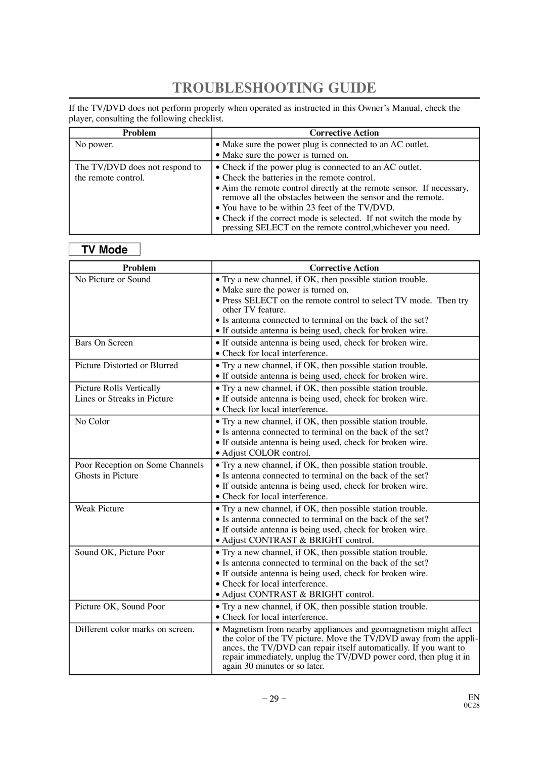 Sylvania SSC509D owner manual Troubleshooting Guide, Player, consulting the following checklist, Problem Corrective Action 