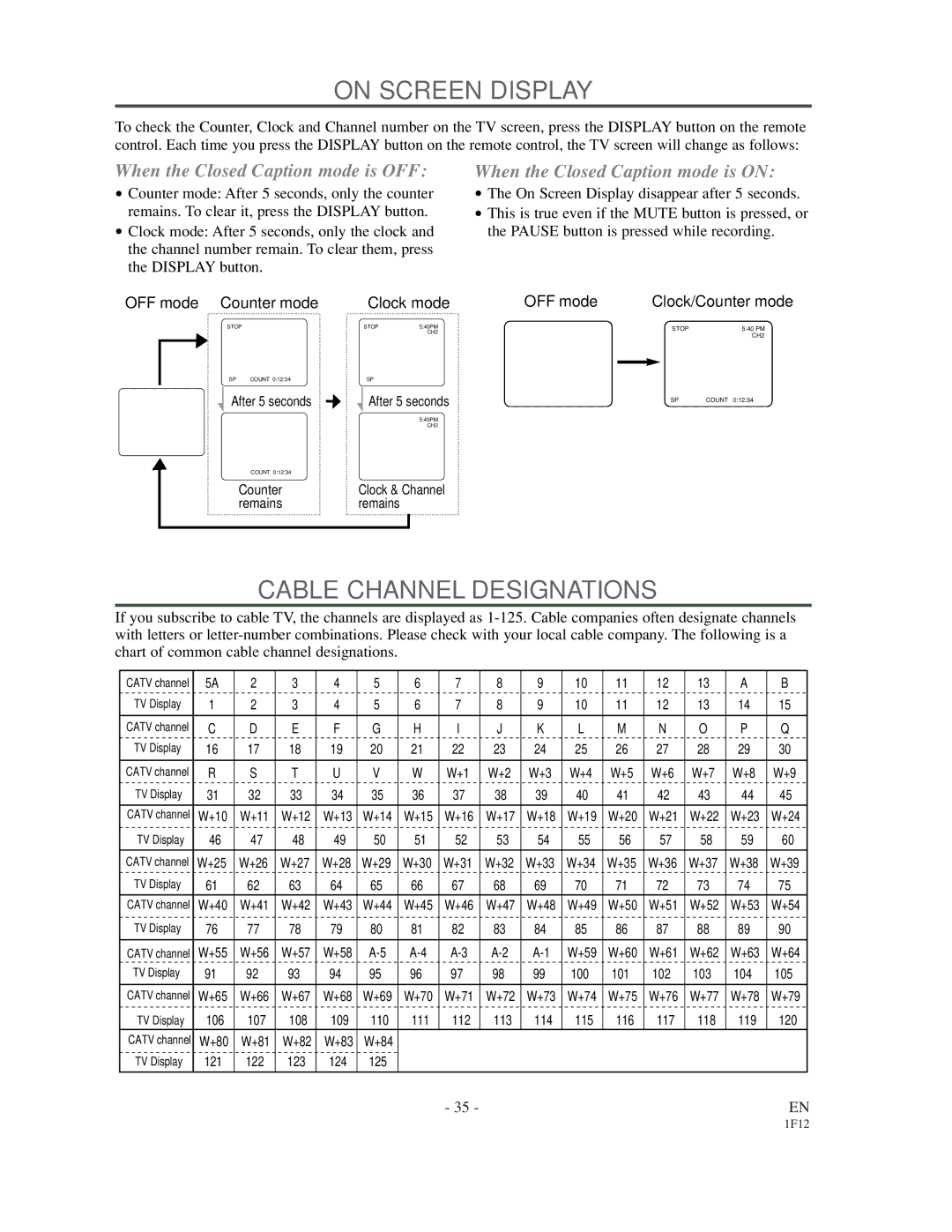 Sylvania SSC719B On Screen Display, Cable Channel Designations, OFF mode Counter mode Clock mode Clock/Counter mode 