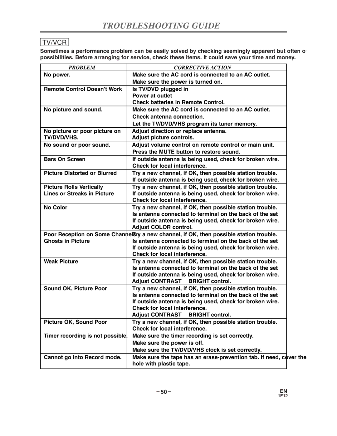 Sylvania SSC719B owner manual Troubleshooting Guide, Problem Corrective Action, Adjust picture controls 