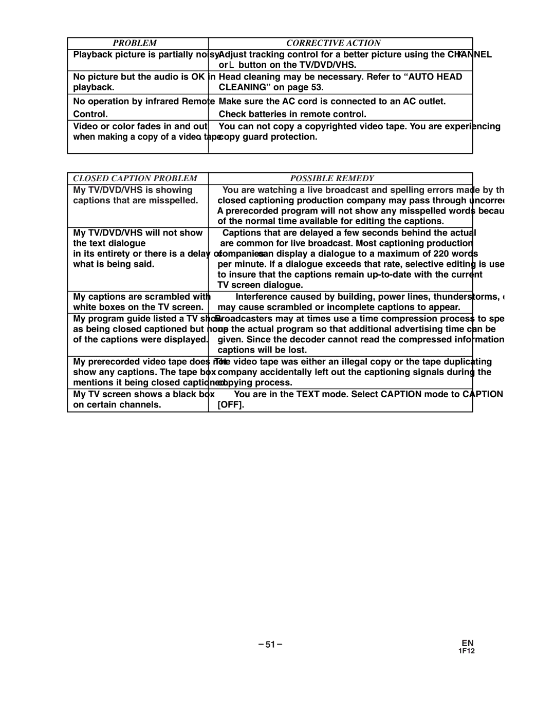 Sylvania SSC719B owner manual Closed Caption Problem Possible Remedy, Normal time available for editing the captions 