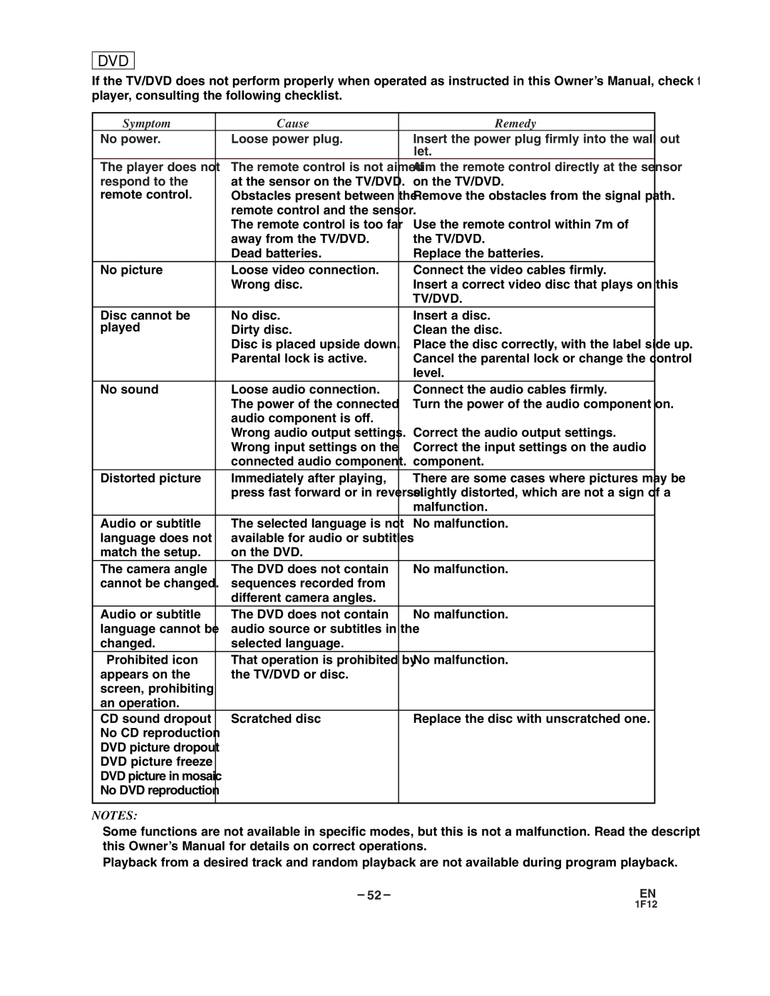 Sylvania SSC719B owner manual Symptom Cause Remedy, Tv/Dvd 