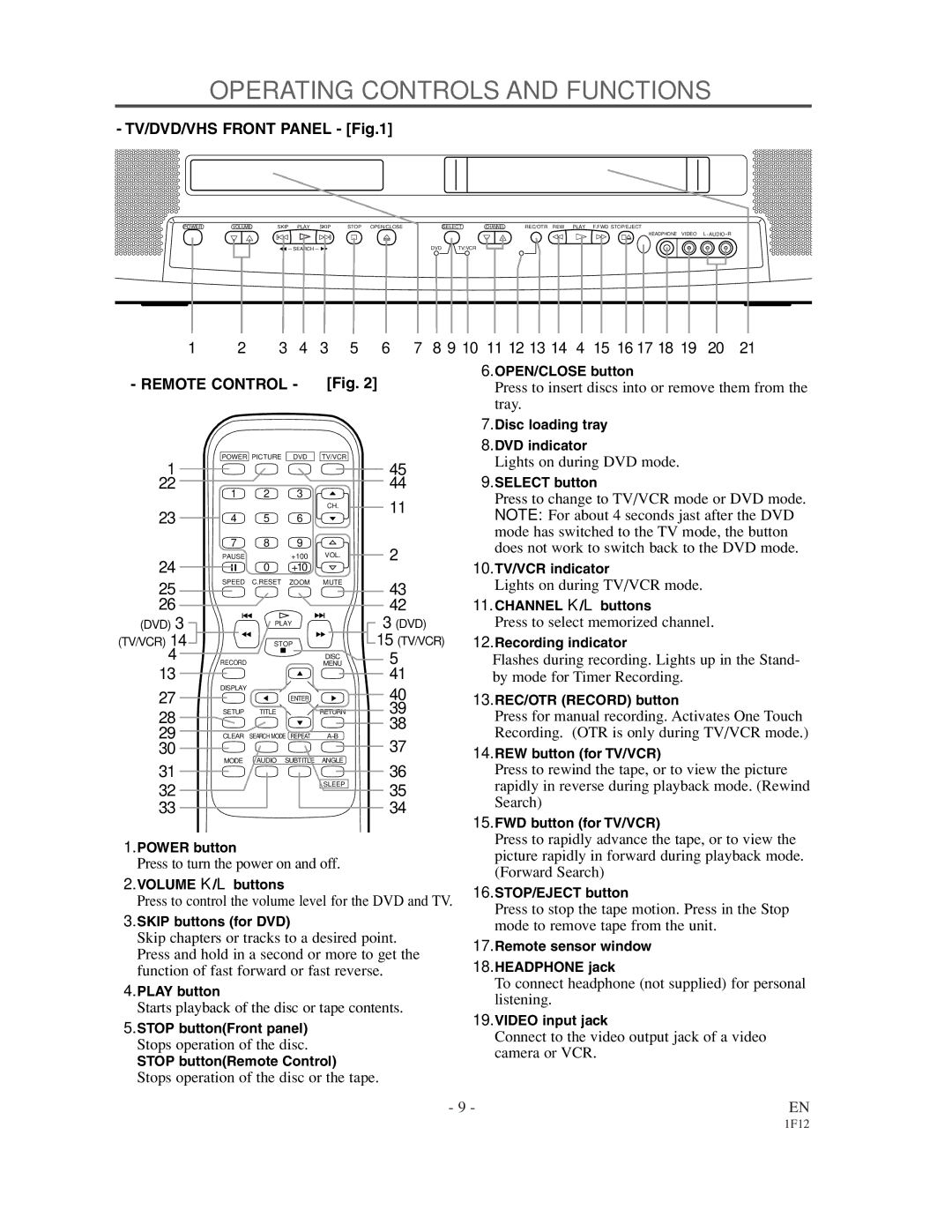 Sylvania SSC719B owner manual Operating Controls and Functions 