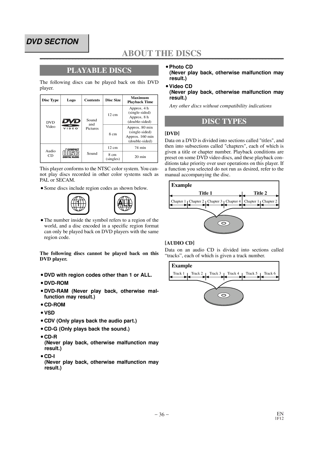 Sylvania SSC727B Playable Discs, Disc Types, Following discs can be played back on this DVD player, Dvd, Audio CD 