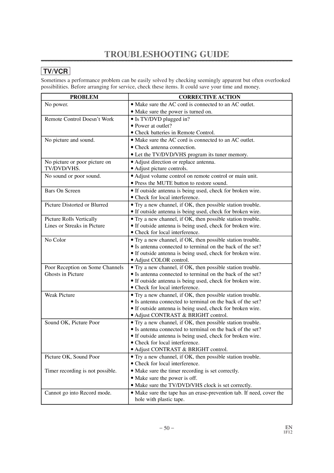 Sylvania SSC727B owner manual Troubleshooting Guide, Problem Corrective Action, Adjust picture controls 