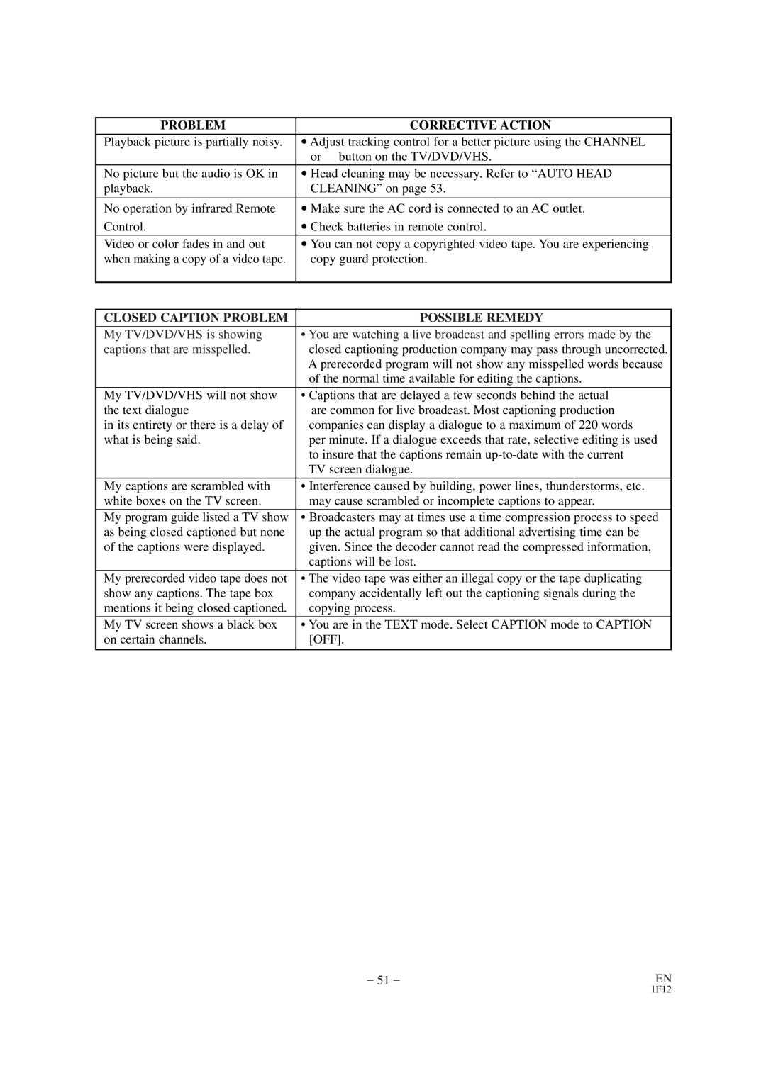 Sylvania SSC727B owner manual Closed Caption Problem Possible Remedy, Normal time available for editing the captions 