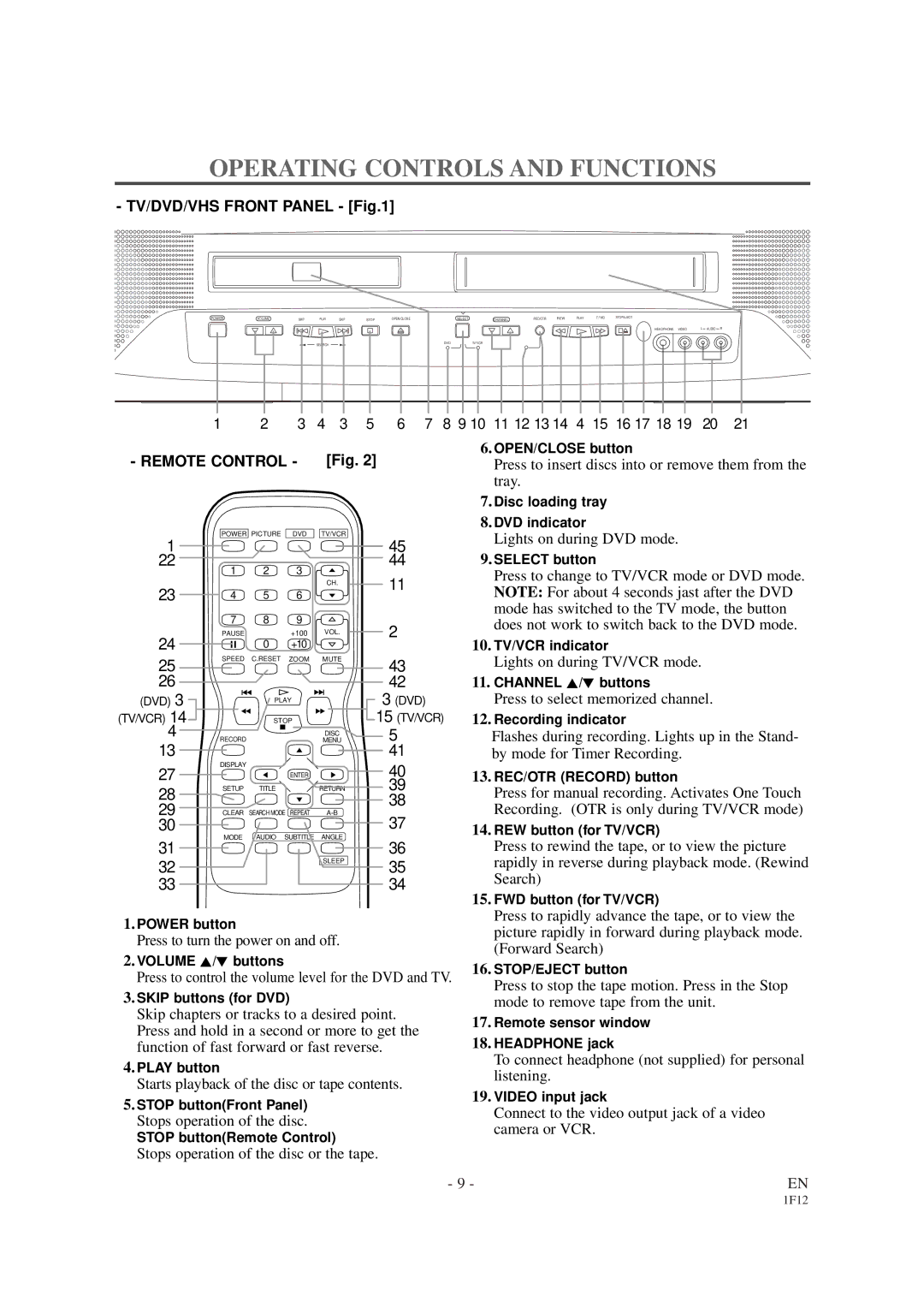 Sylvania SSC727B owner manual Operating Controls and Functions 