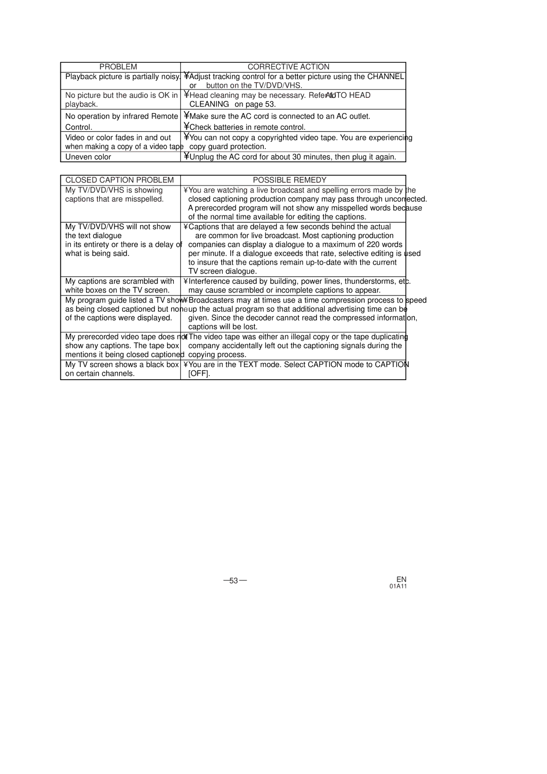 Sylvania SSC727C owner manual Closed Caption Problem Possible Remedy, Normal time available for editing the captions 