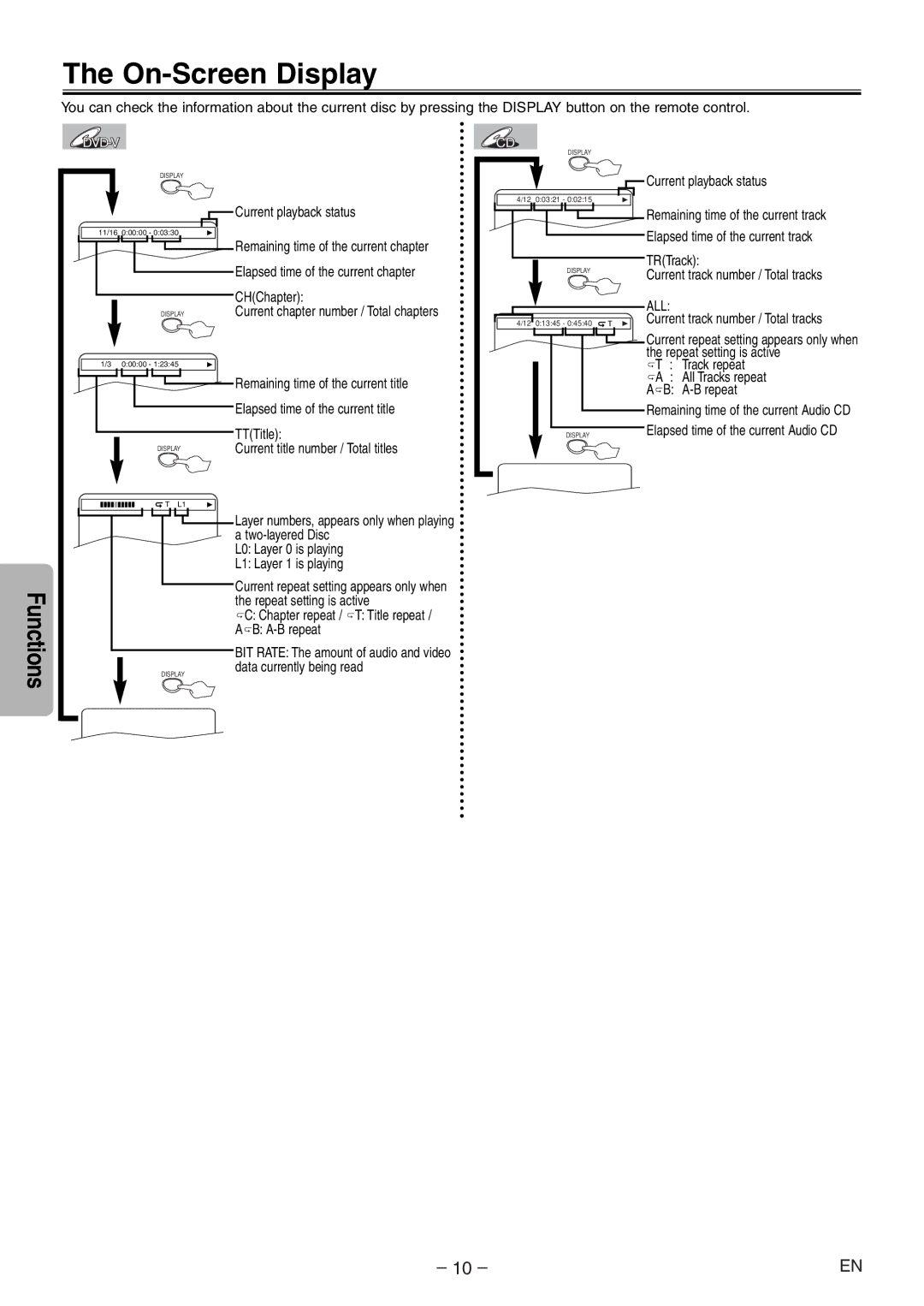 Sylvania SSD204 owner manual On-Screen Display 