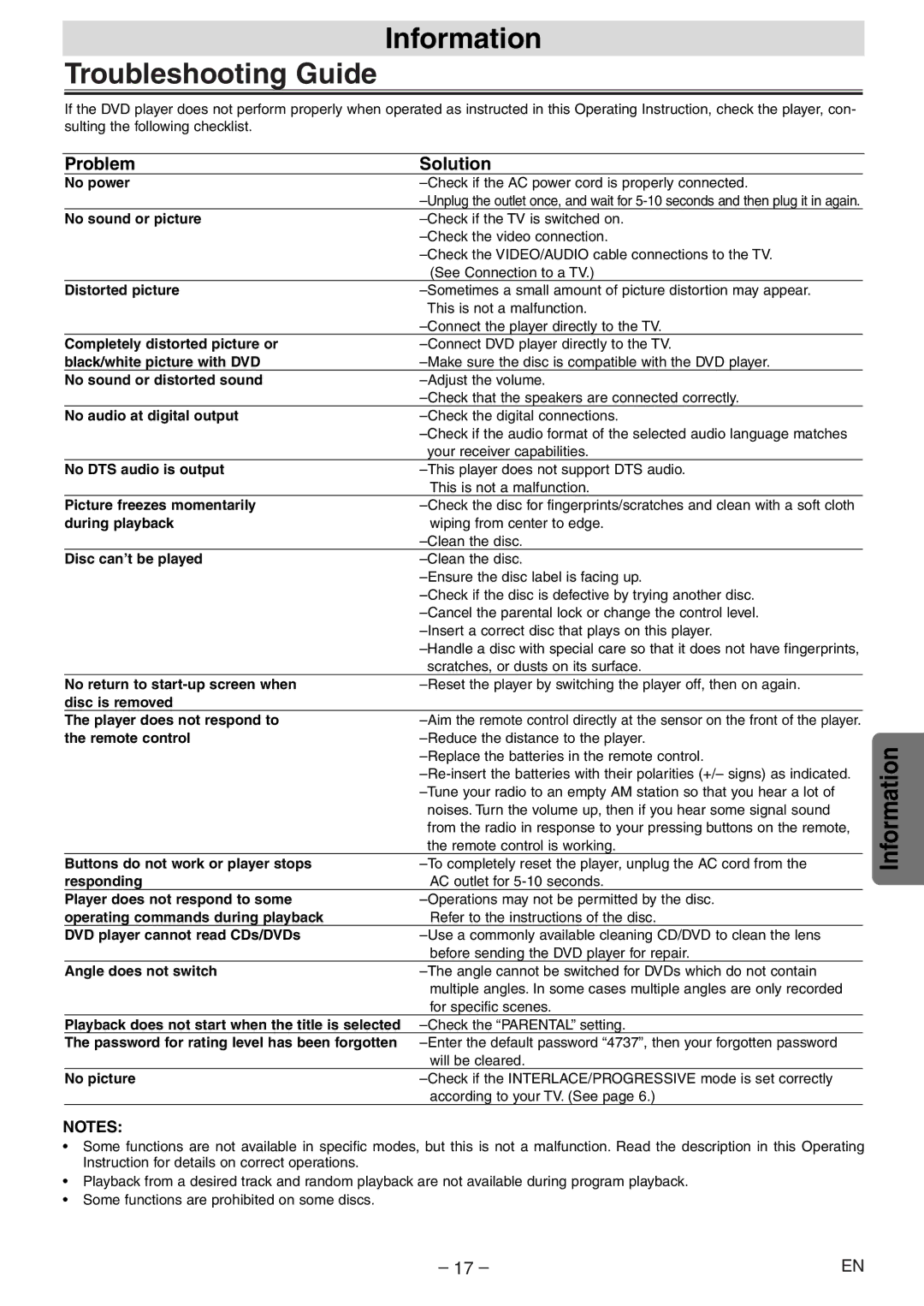 Sylvania SSD204 owner manual Information Troubleshooting Guide, Problem Solution 