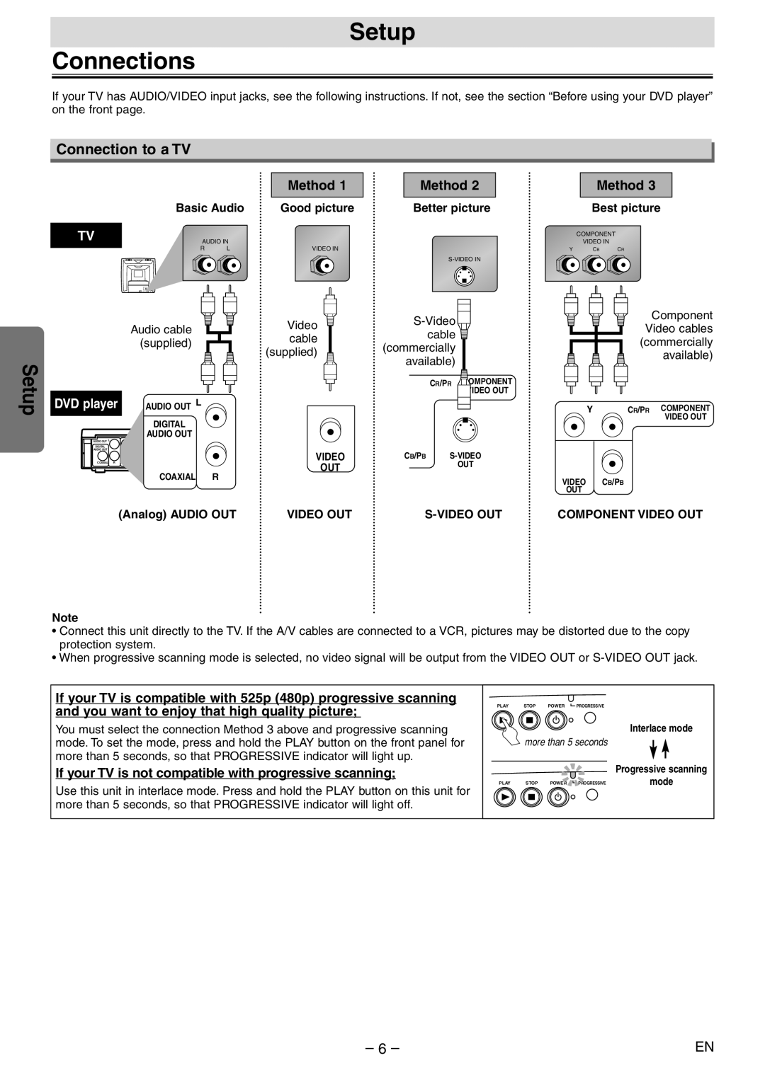 Sylvania SSD204 Setup Connections, Connection to a TV, Method, If your TV is not compatible with progressive scanning 