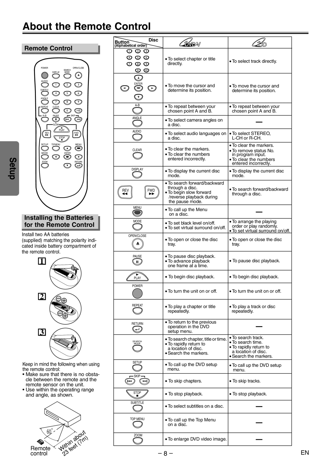 Sylvania SSD204 owner manual About the Remote Control, Installing the Batteries for the Remote Control 