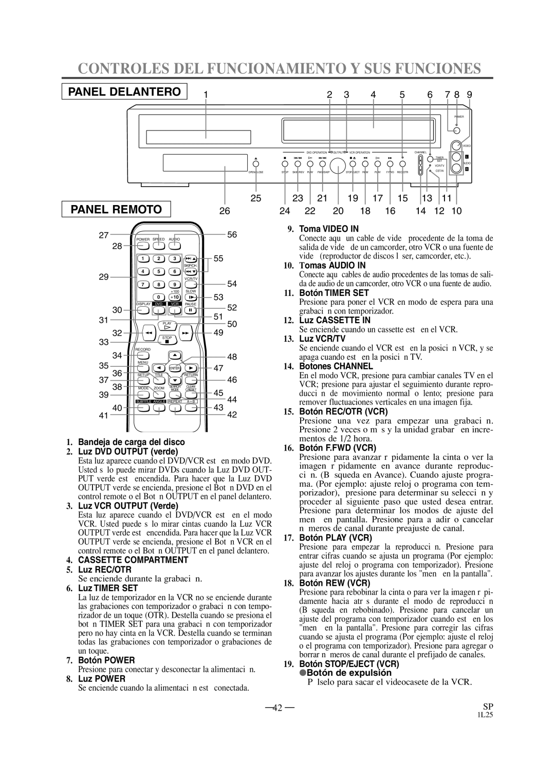 Sylvania SSD800 owner manual Controles DEL Funcionamiento Y SUS Funciones 