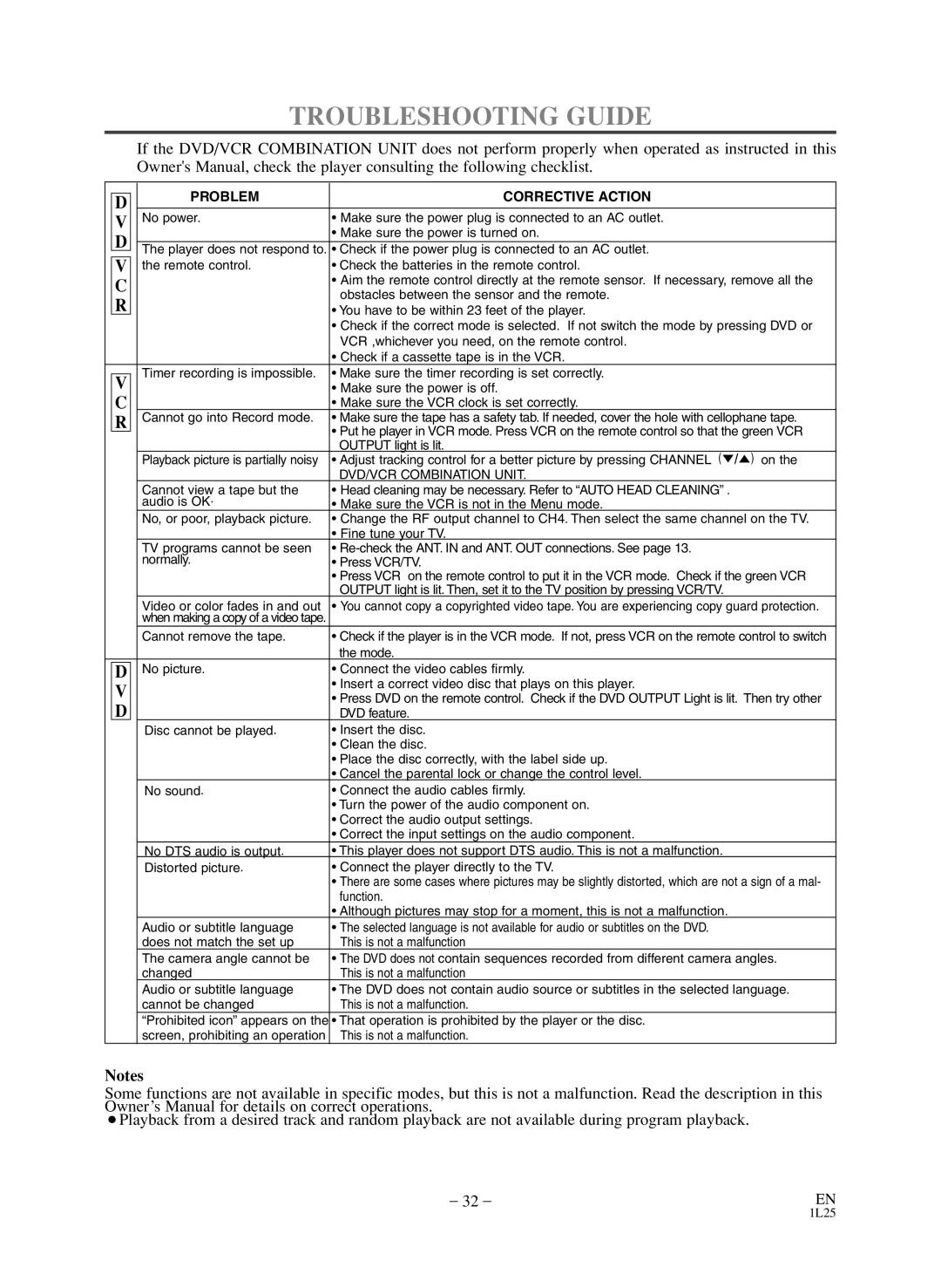 Sylvania SSD803 owner manual Troubleshooting Guide, Problem Corrective Action 