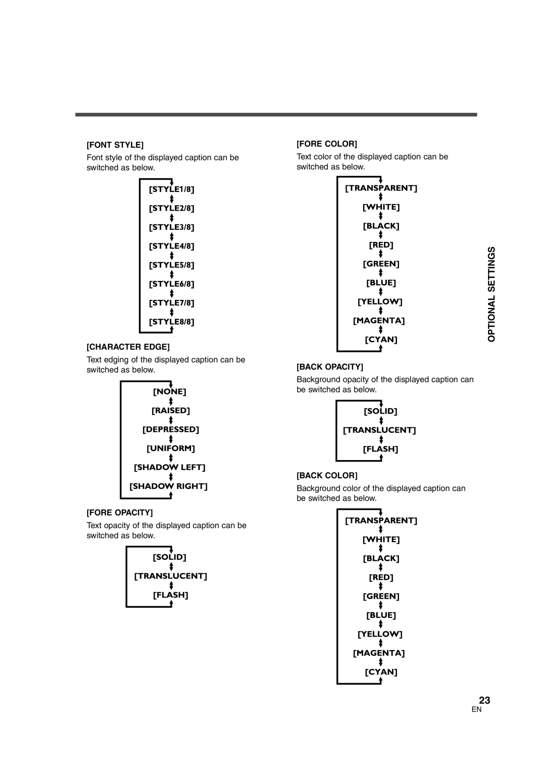 Sylvania SSGF4276 owner manual Optional Settings 